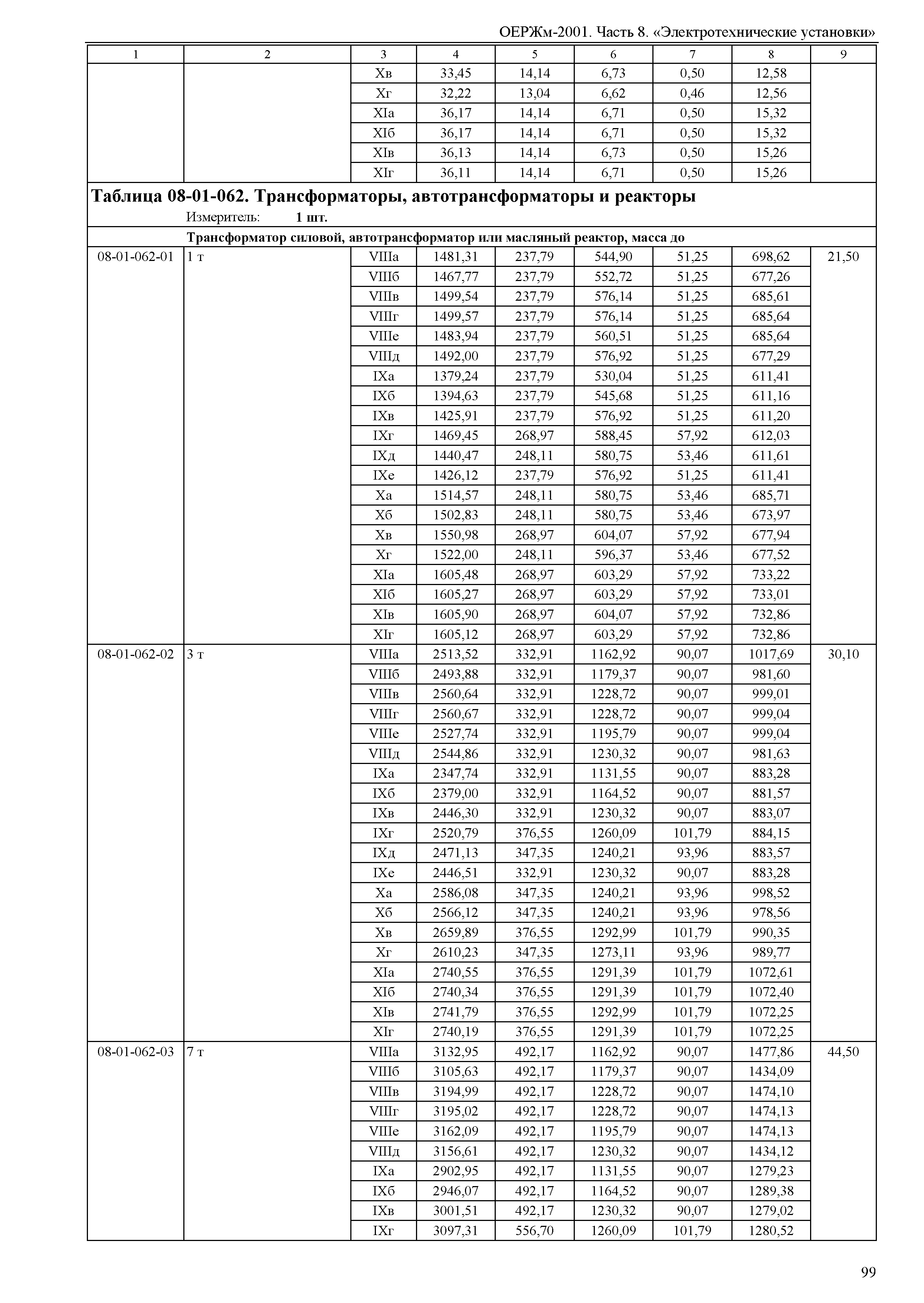 ОЕРЖм 81-03-08-2001