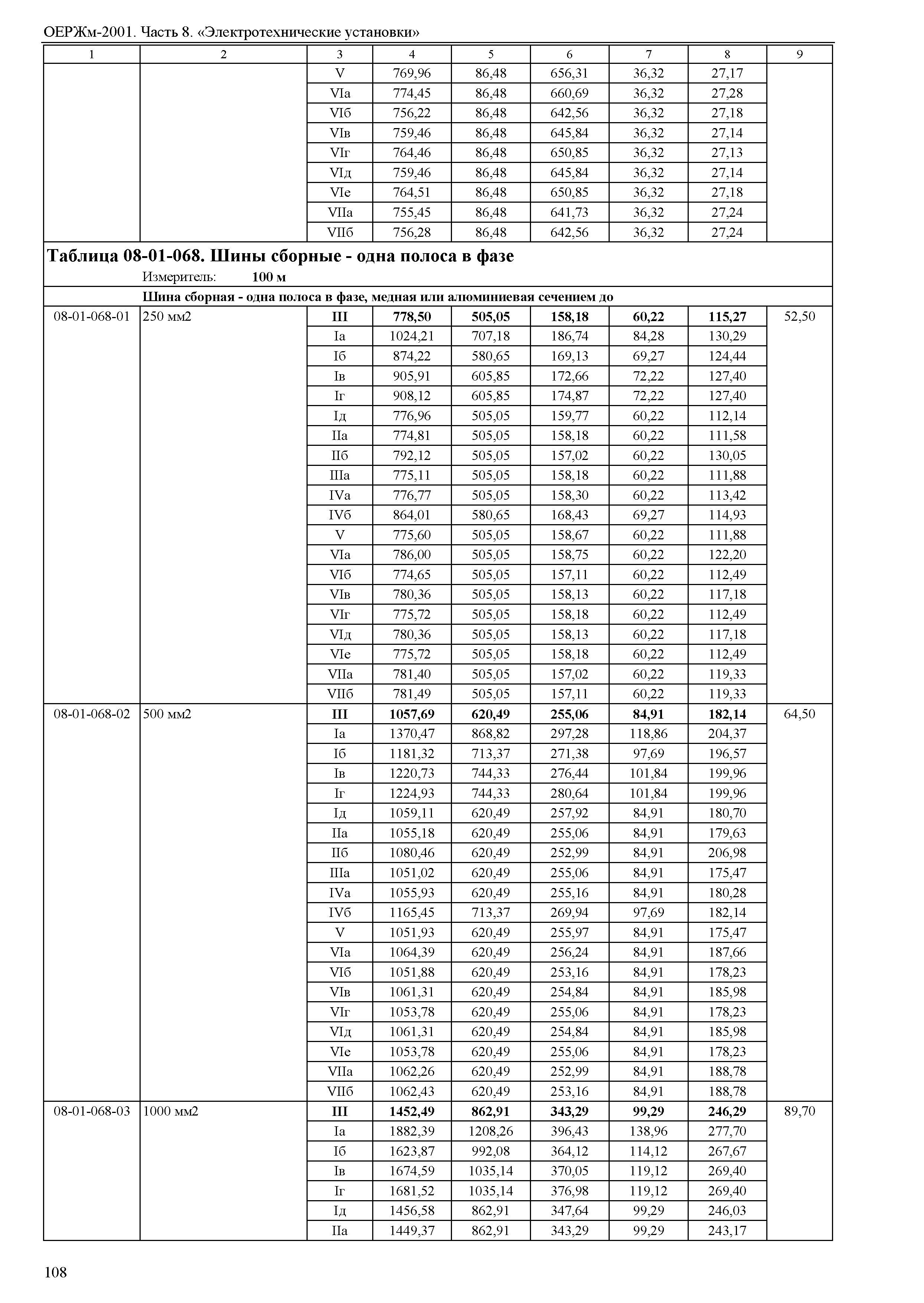 ОЕРЖм 81-03-08-2001