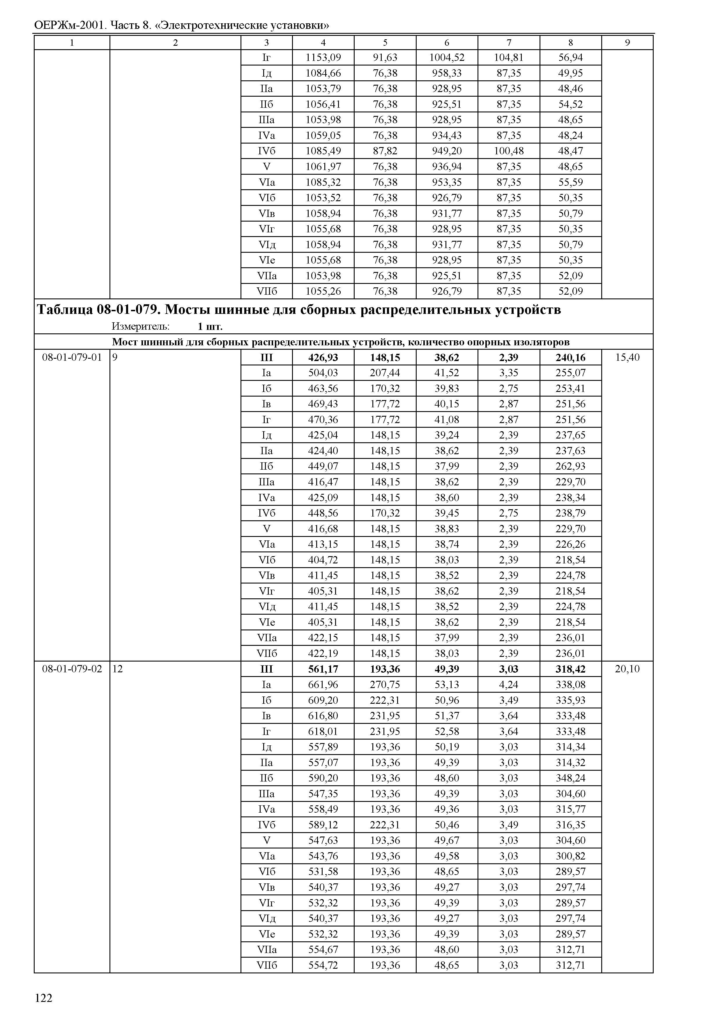 ОЕРЖм 81-03-08-2001