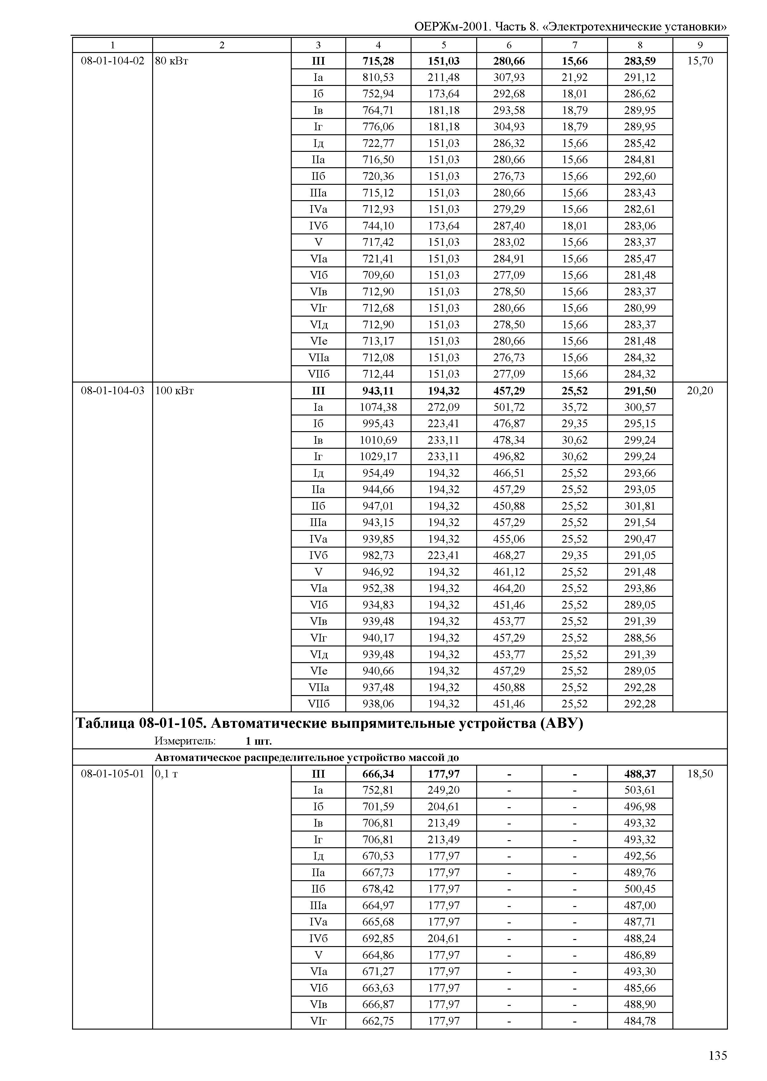 ОЕРЖм 81-03-08-2001