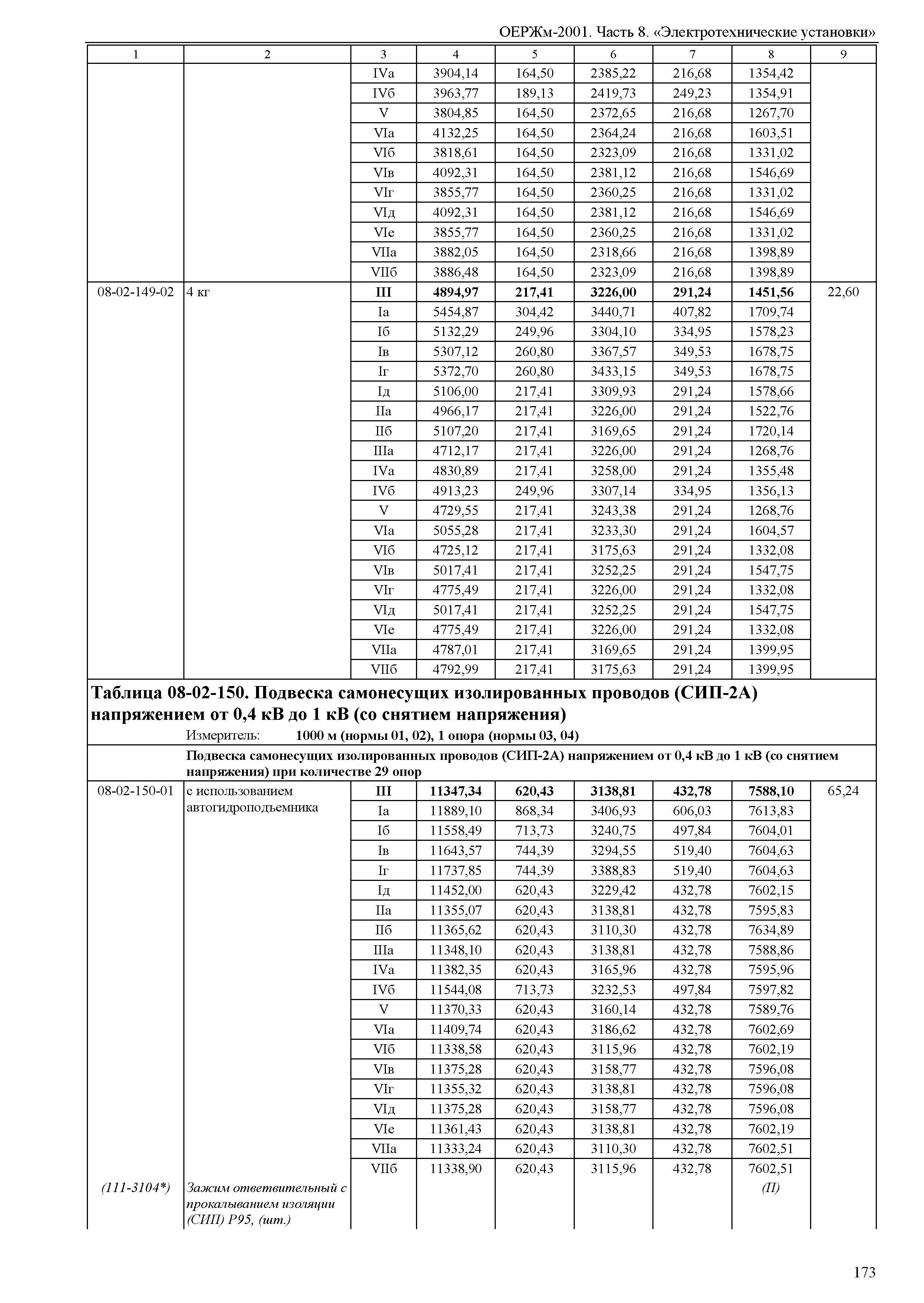 ОЕРЖм 81-03-08-2001