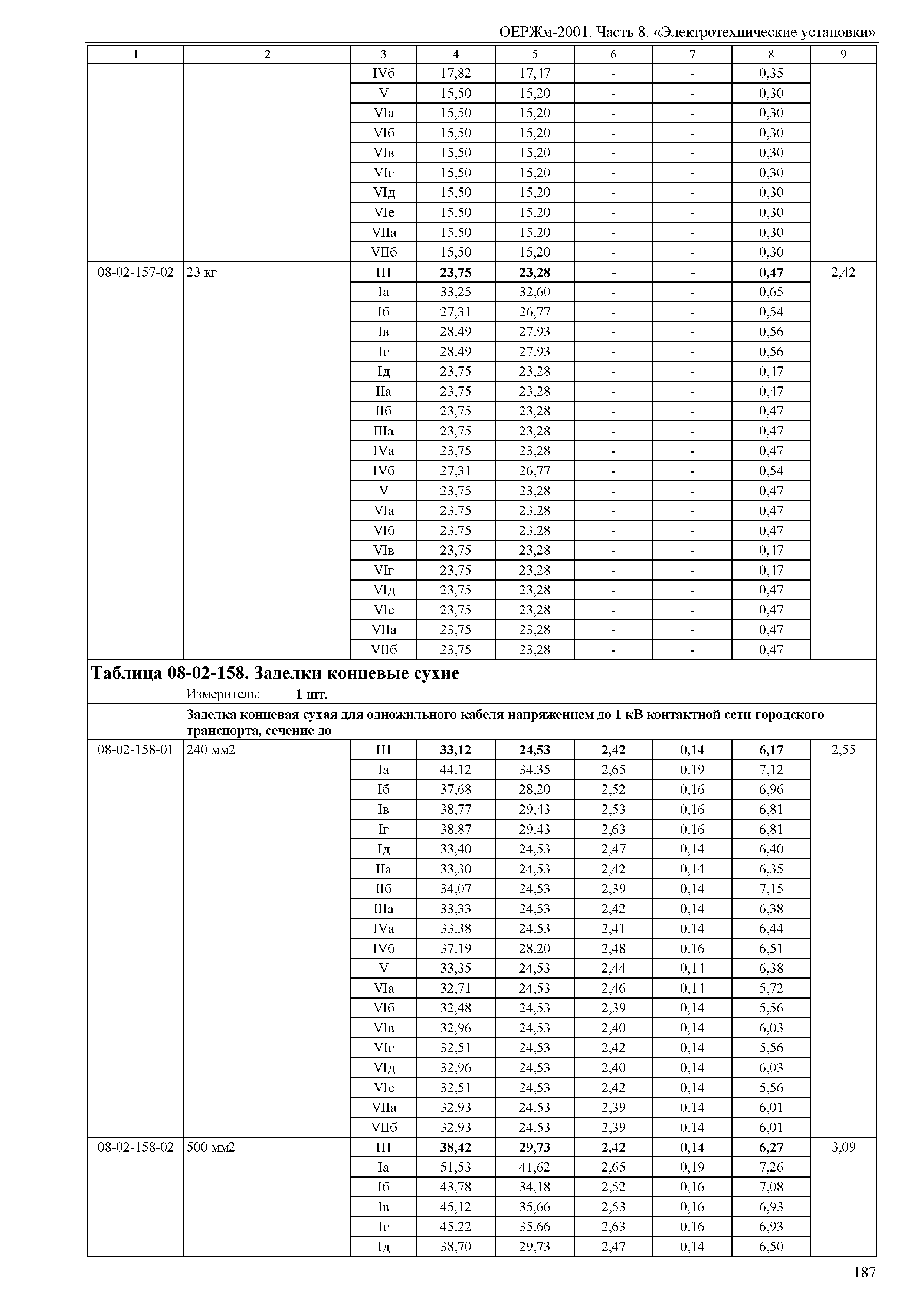 ОЕРЖм 81-03-08-2001