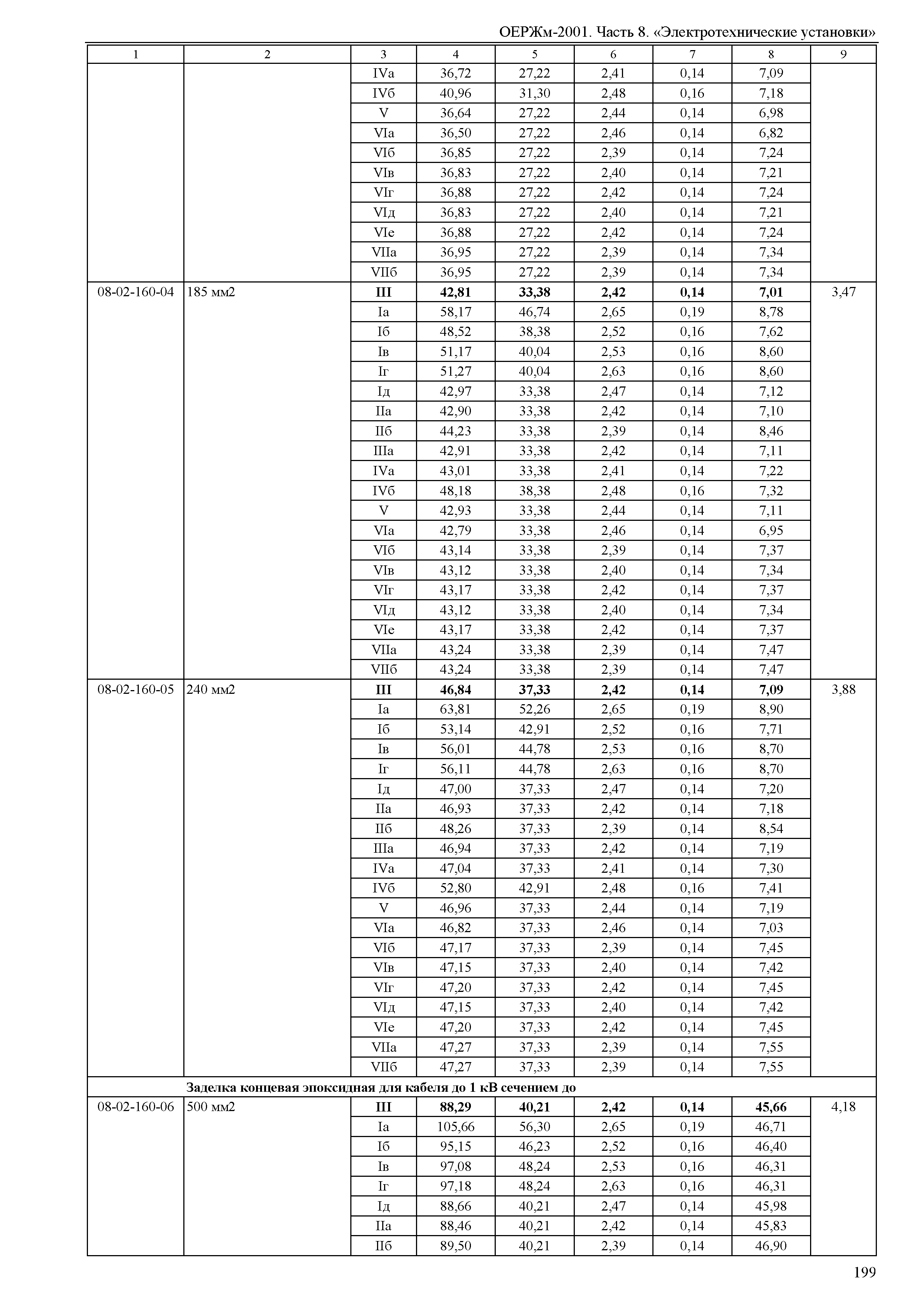 ОЕРЖм 81-03-08-2001