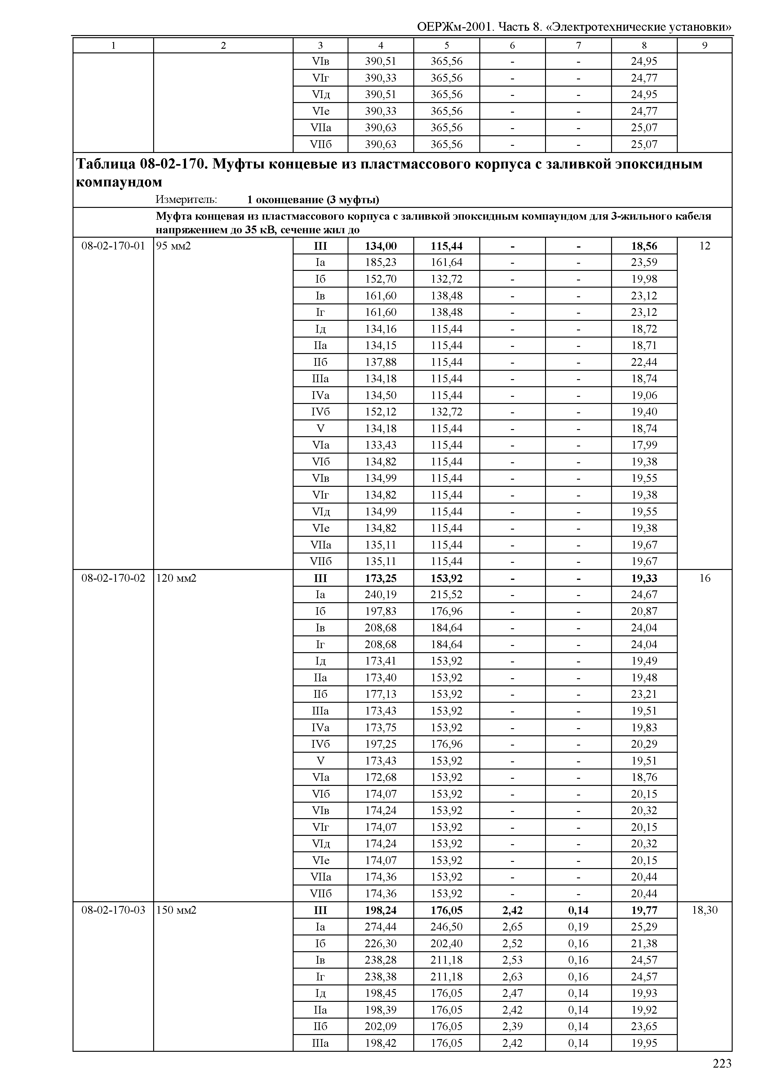 ОЕРЖм 81-03-08-2001