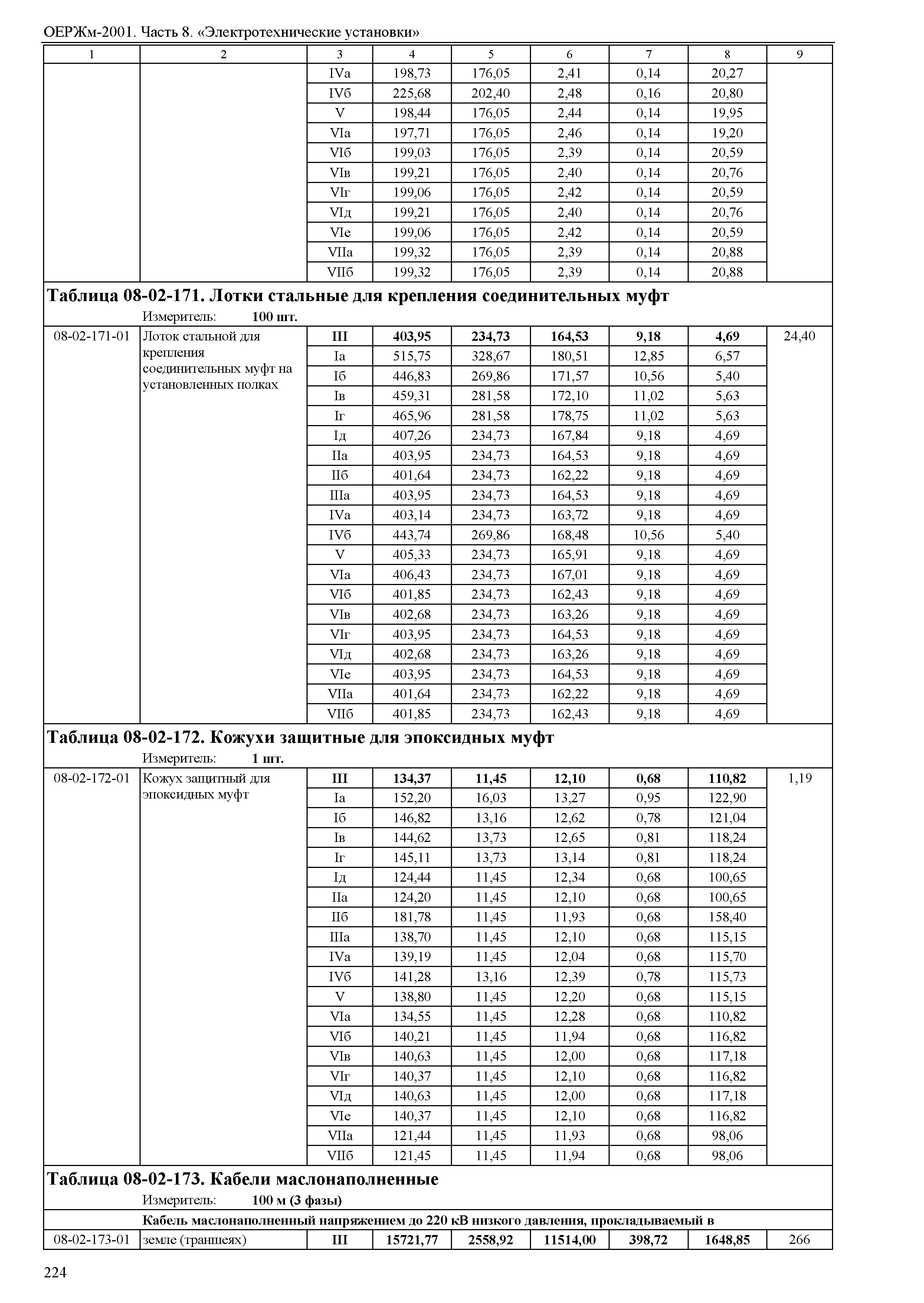 ОЕРЖм 81-03-08-2001