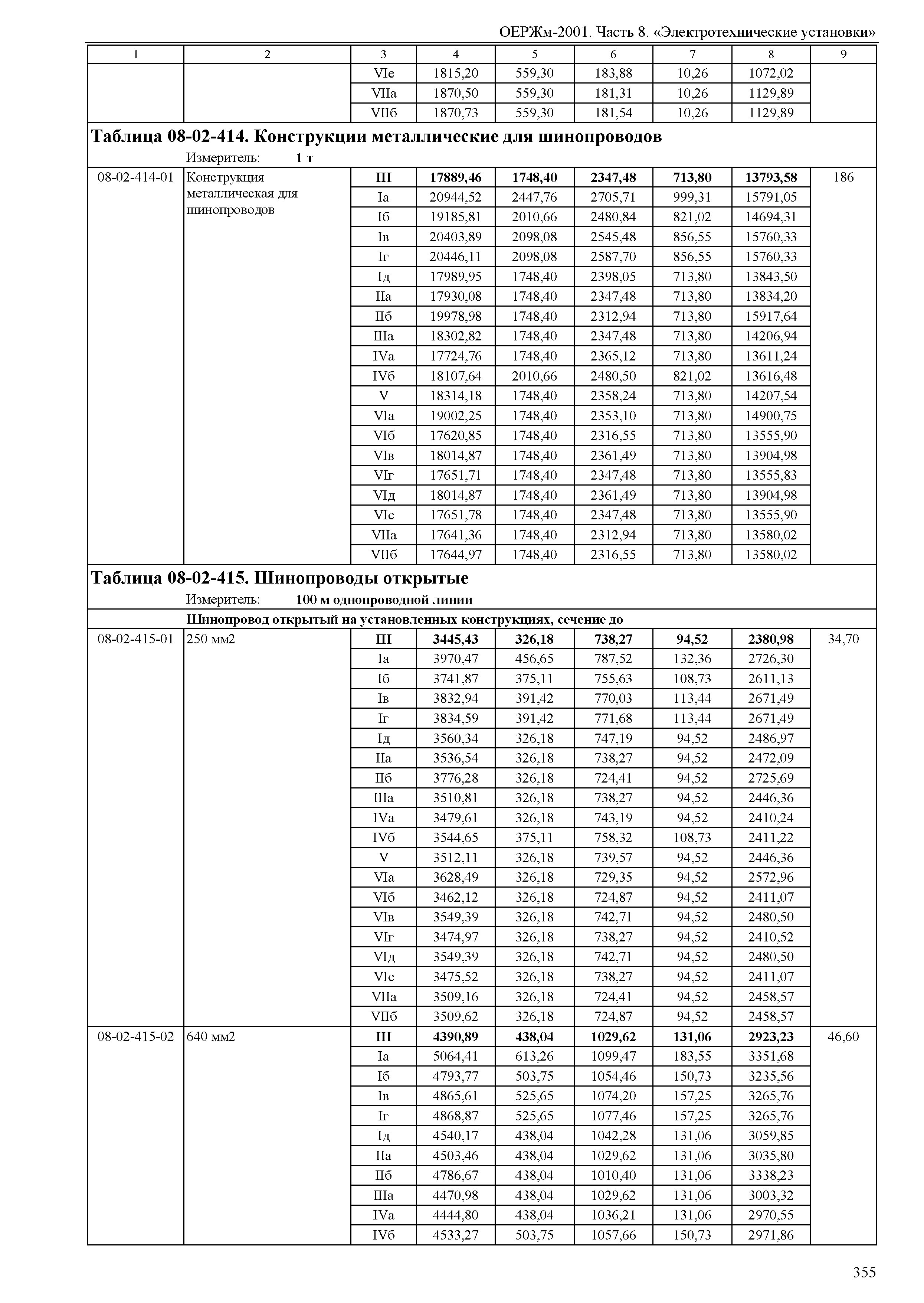 ОЕРЖм 81-03-08-2001