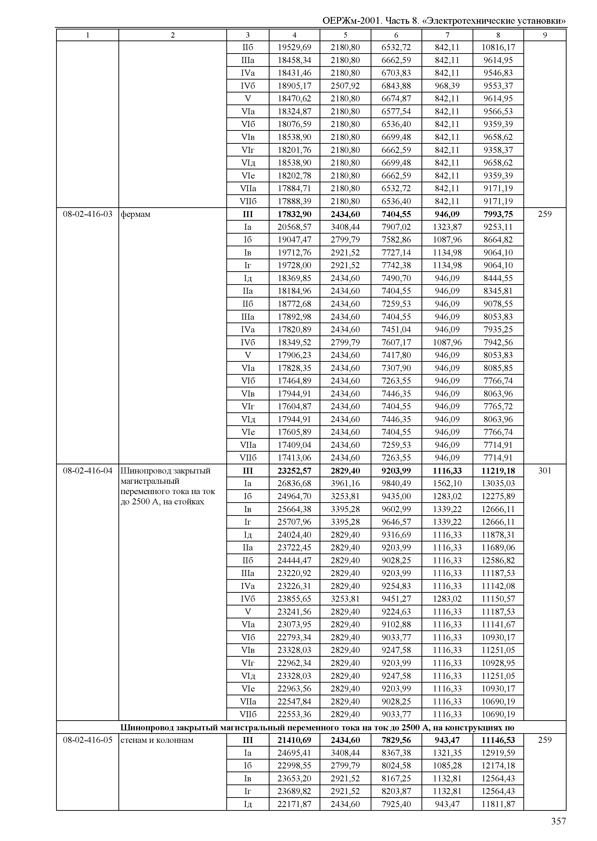 ОЕРЖм 81-03-08-2001