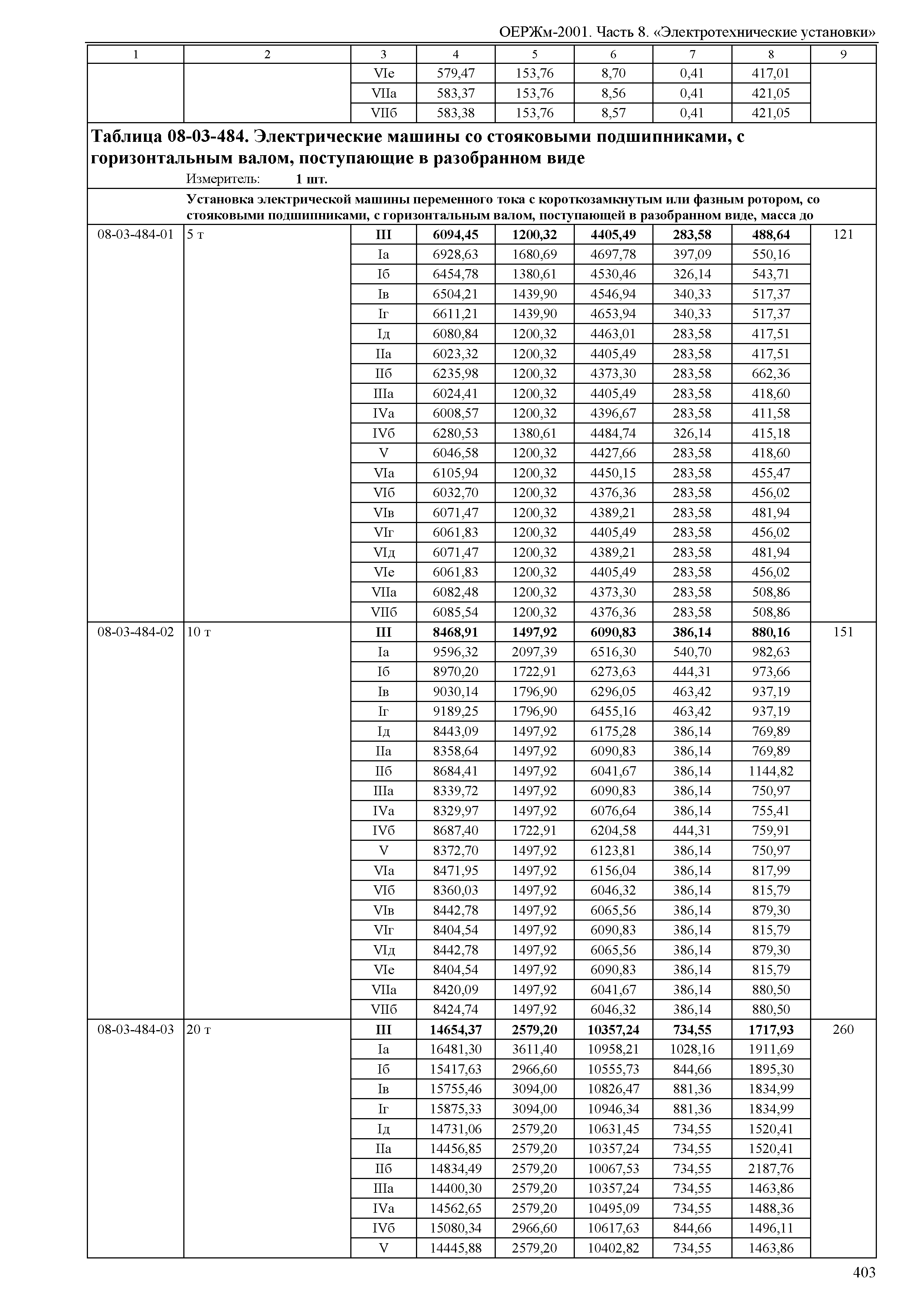 ОЕРЖм 81-03-08-2001