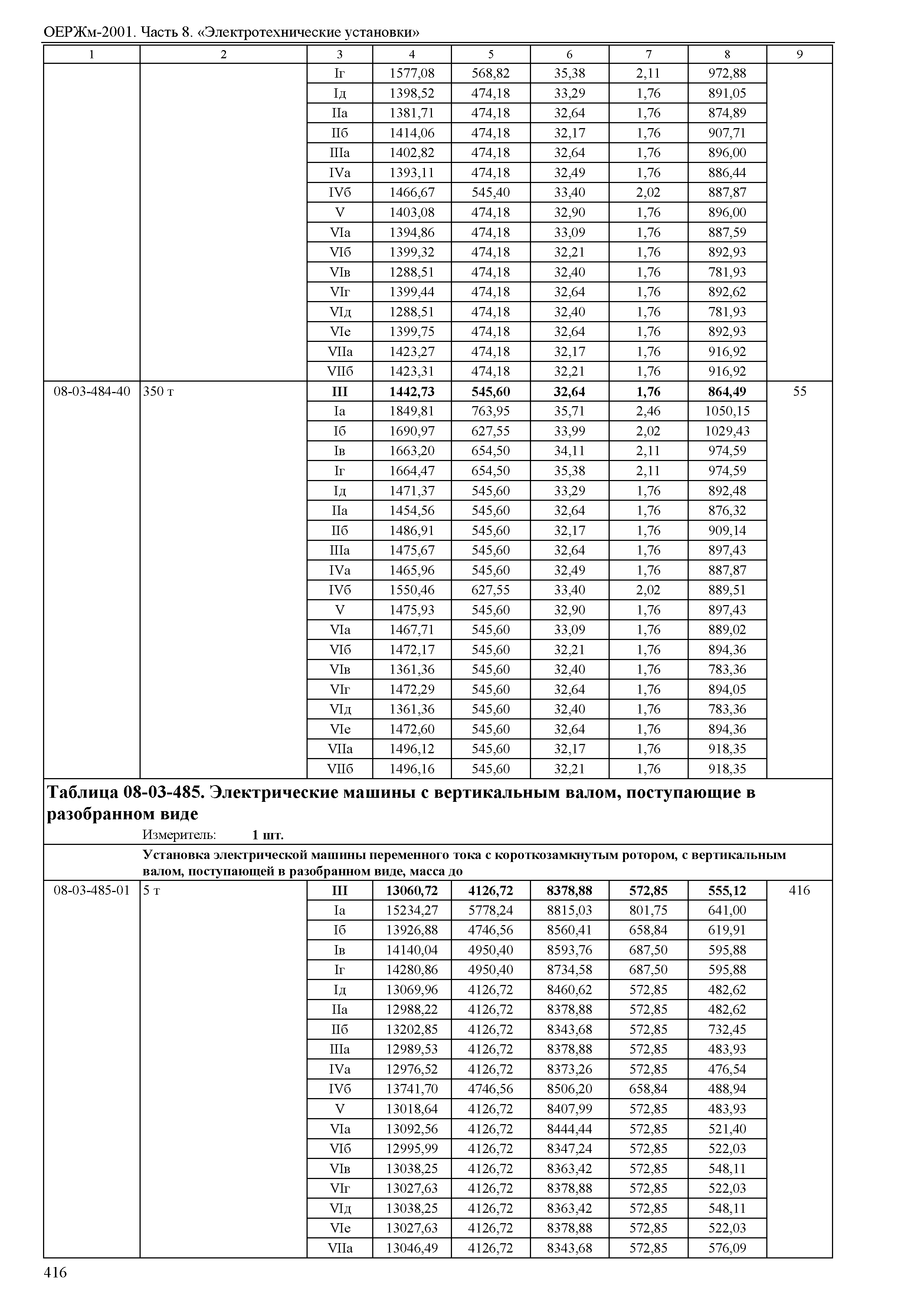 ОЕРЖм 81-03-08-2001