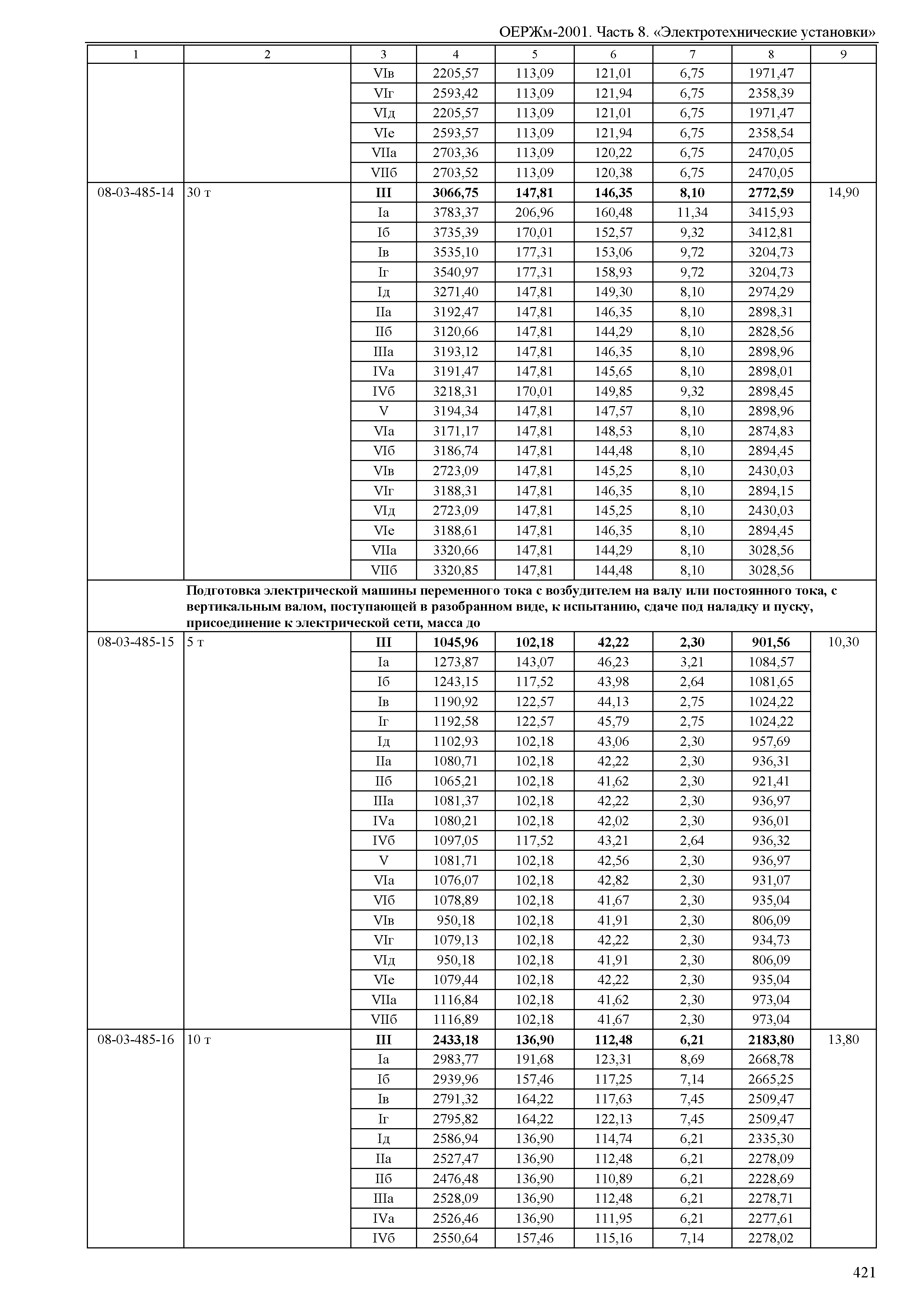 ОЕРЖм 81-03-08-2001