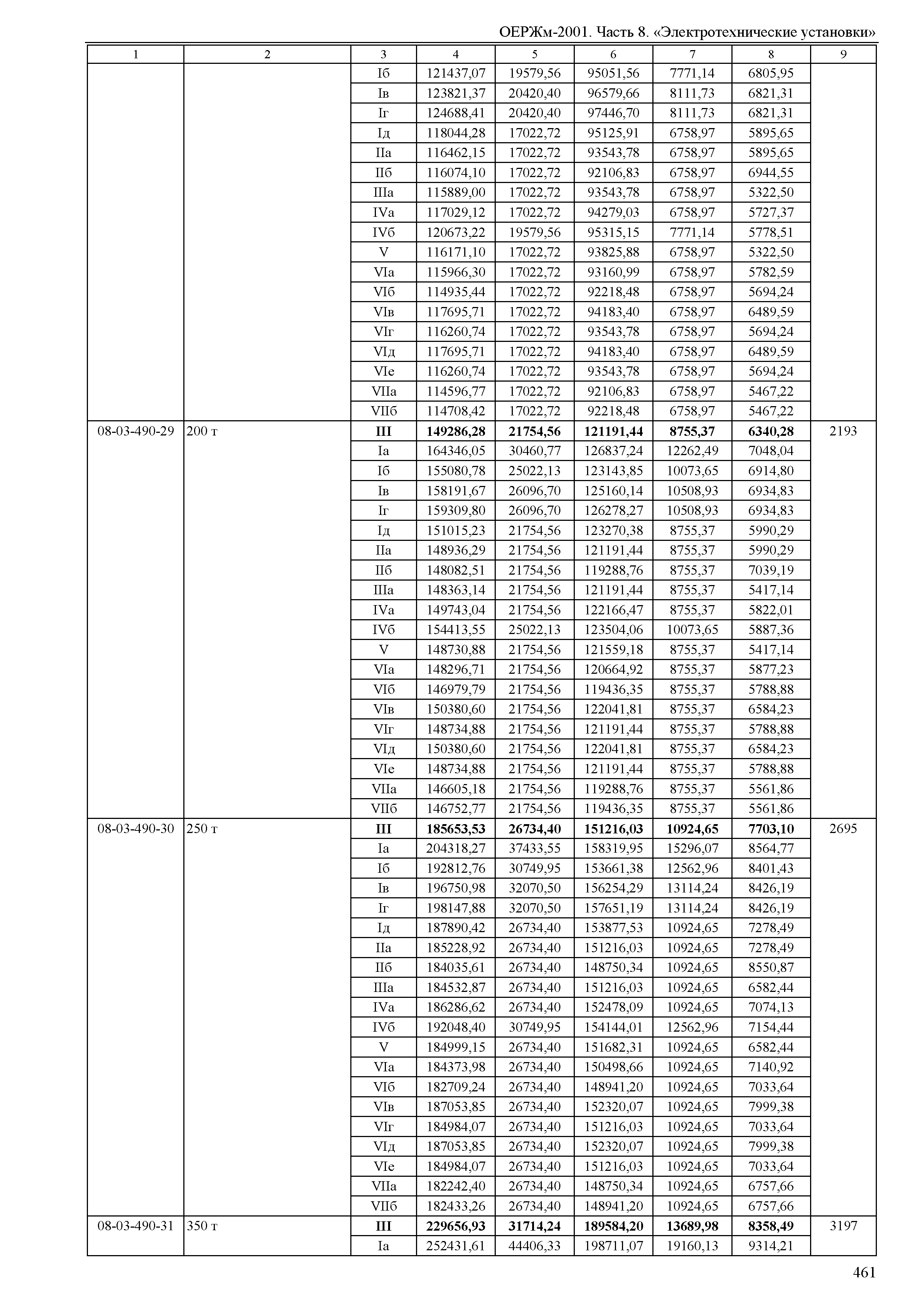 ОЕРЖм 81-03-08-2001