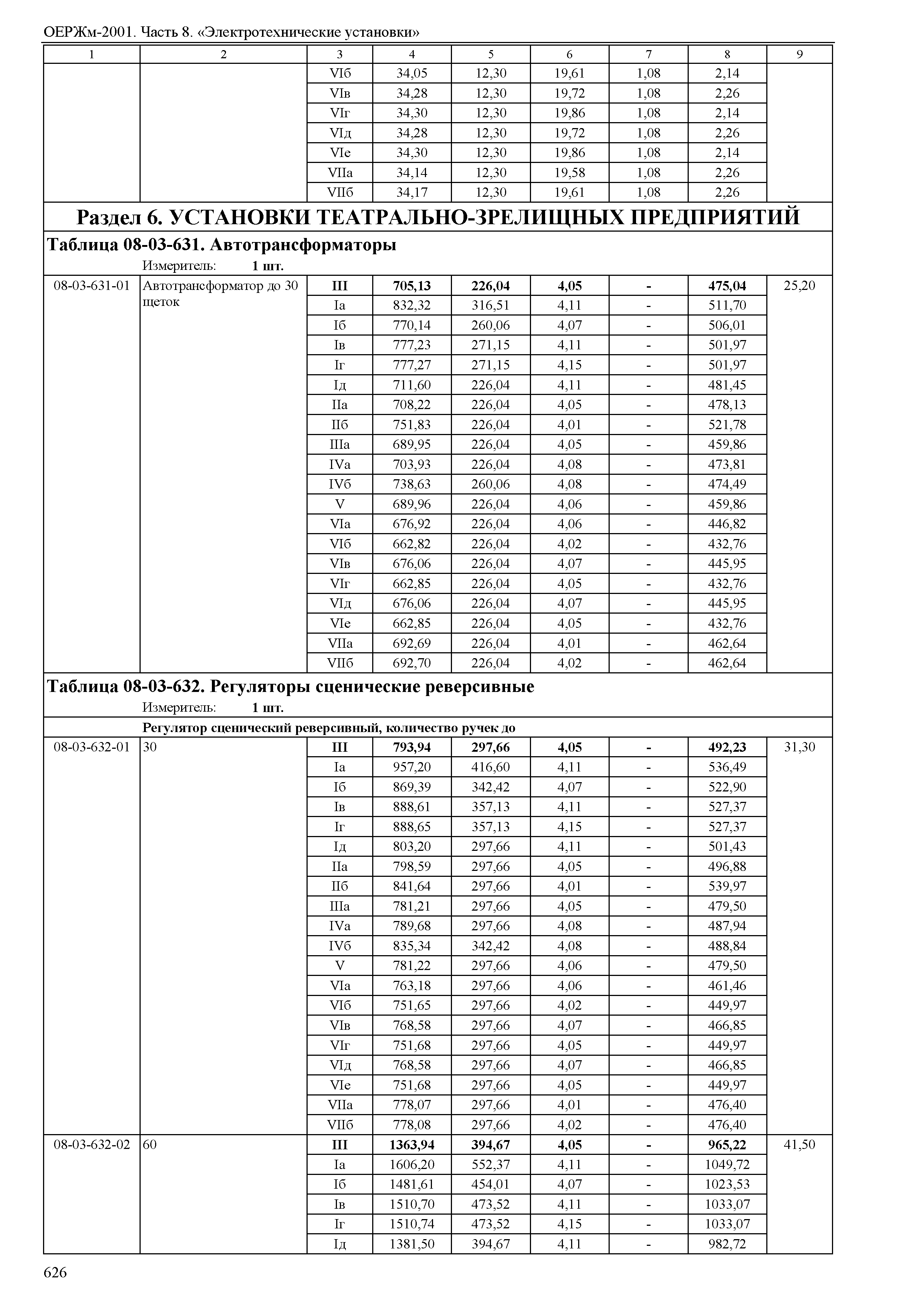 ОЕРЖм 81-03-08-2001