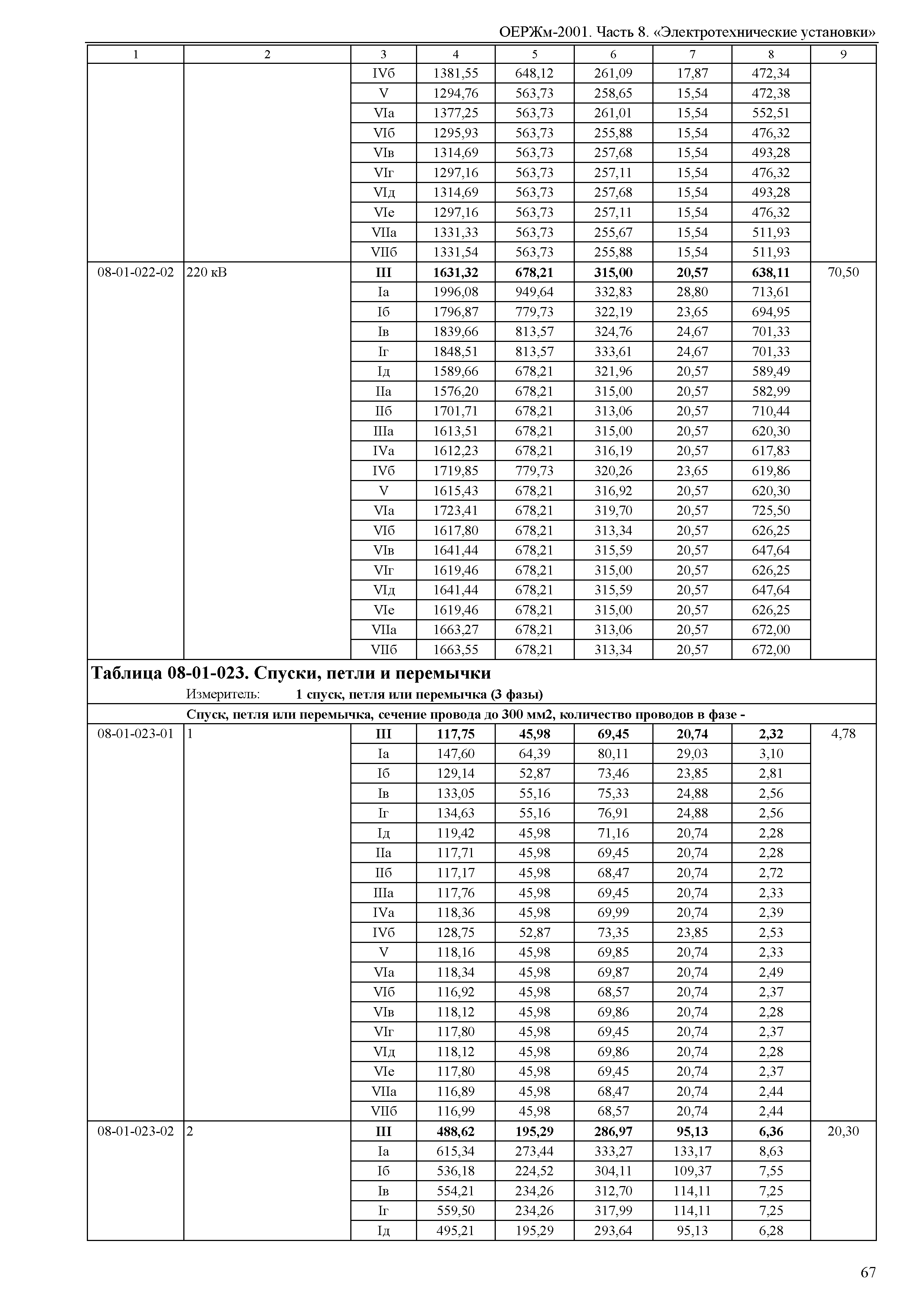 ОЕРЖм 81-03-08-2001