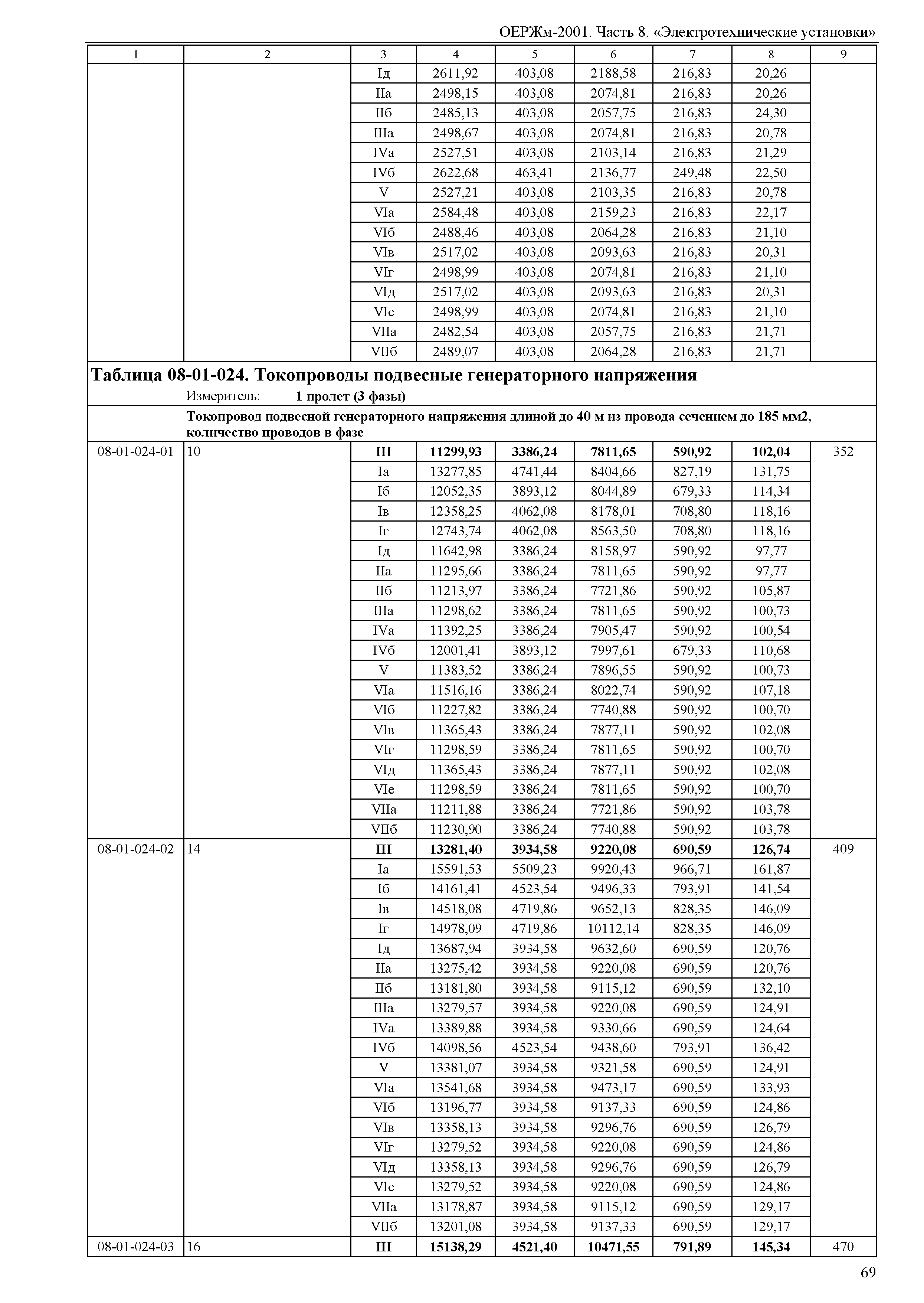 ОЕРЖм 81-03-08-2001