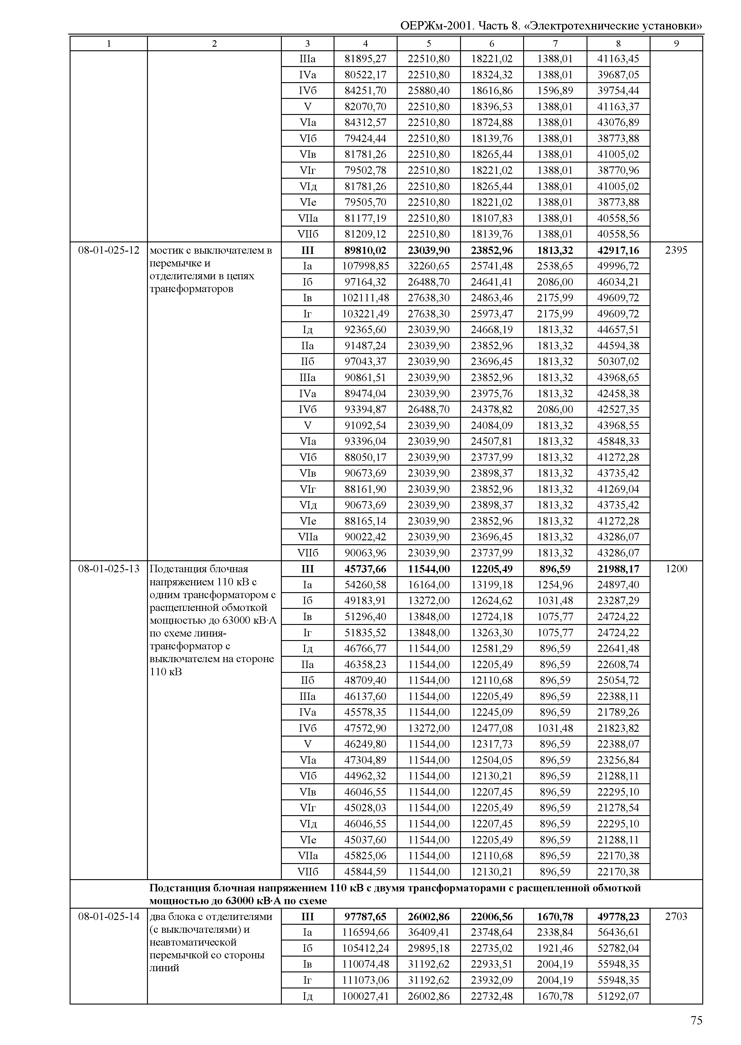 ОЕРЖм 81-03-08-2001