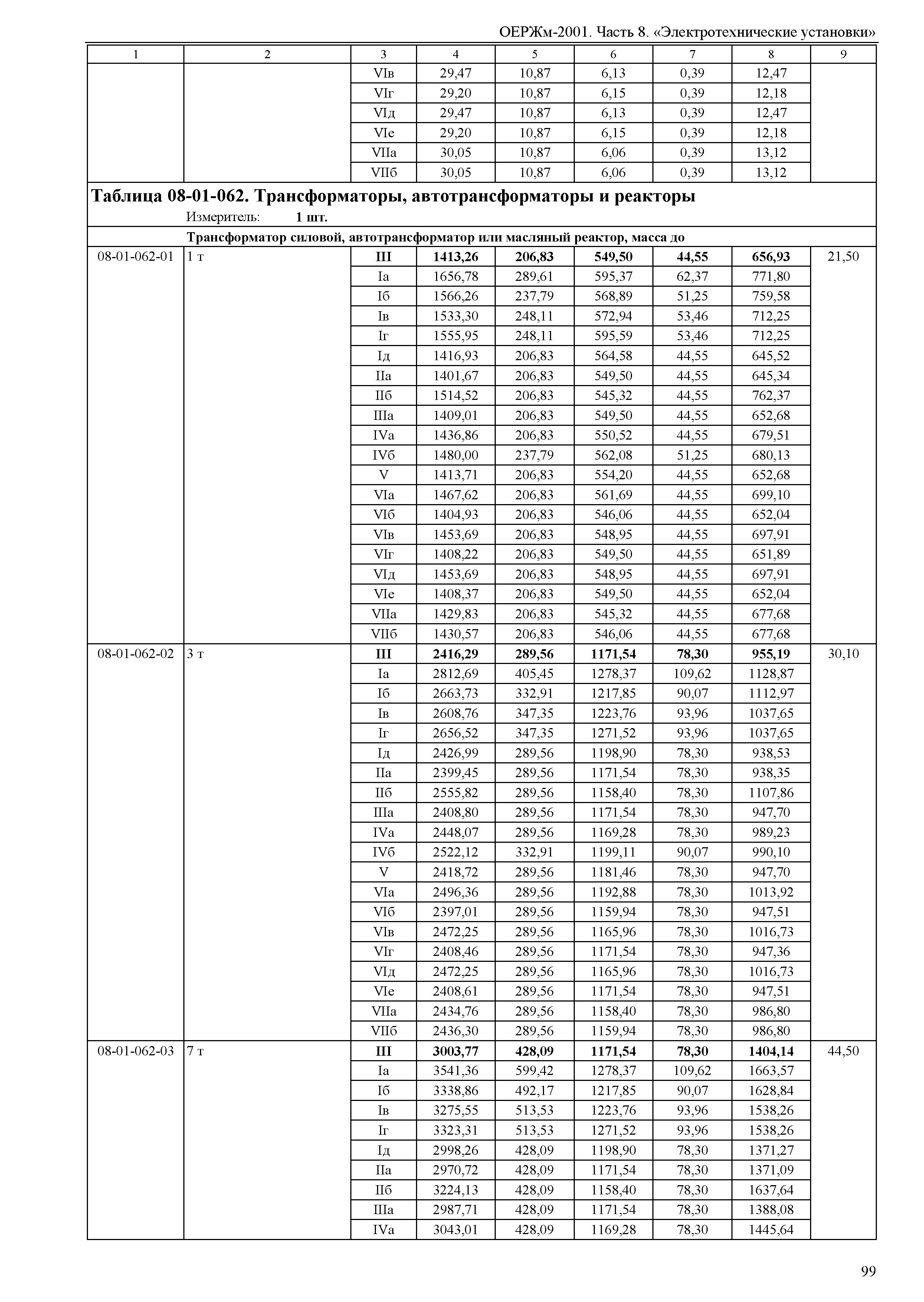 ОЕРЖм 81-03-08-2001