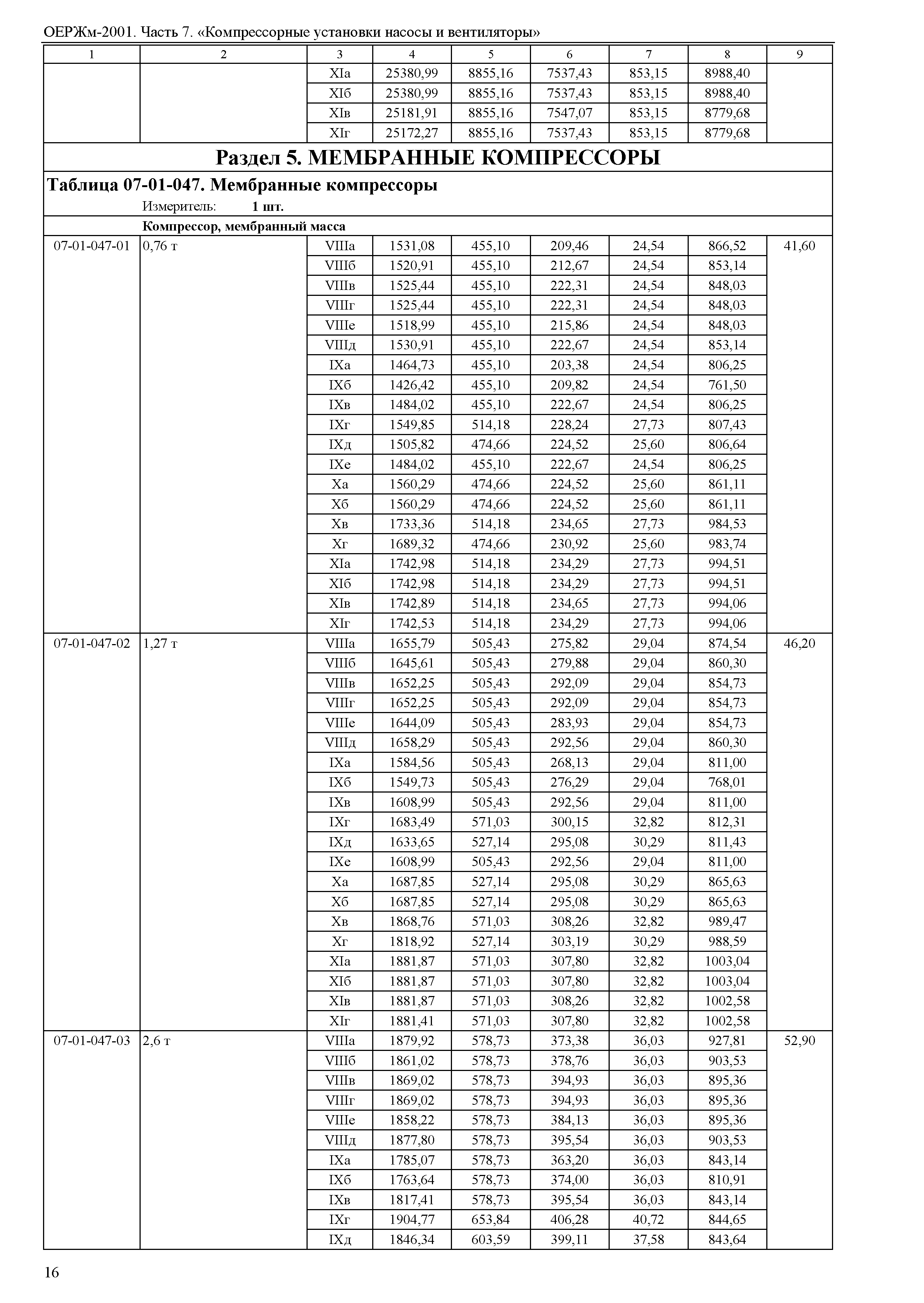 ОЕРЖм 81-03-07-2001