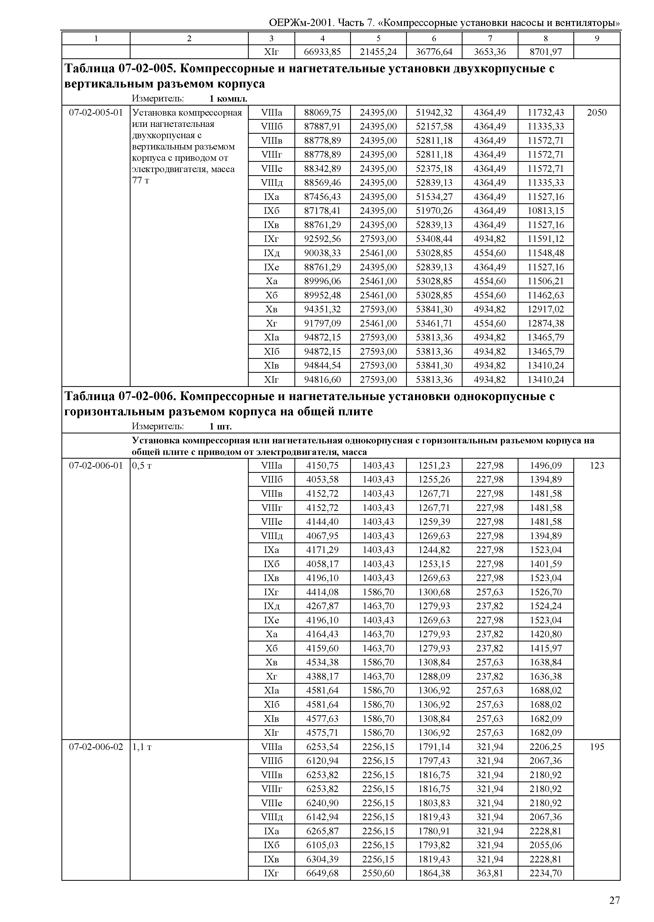 ОЕРЖм 81-03-07-2001