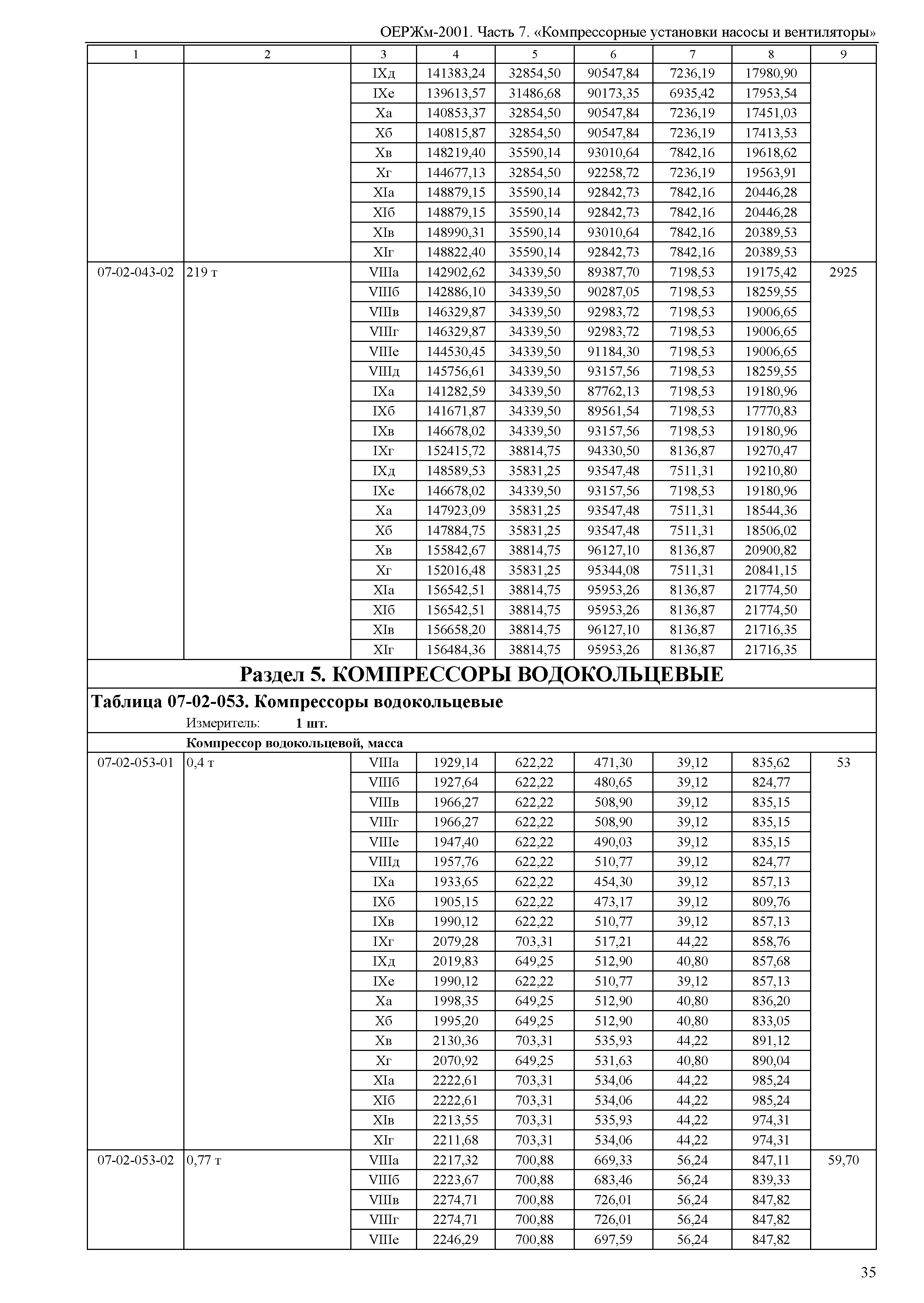 ОЕРЖм 81-03-07-2001