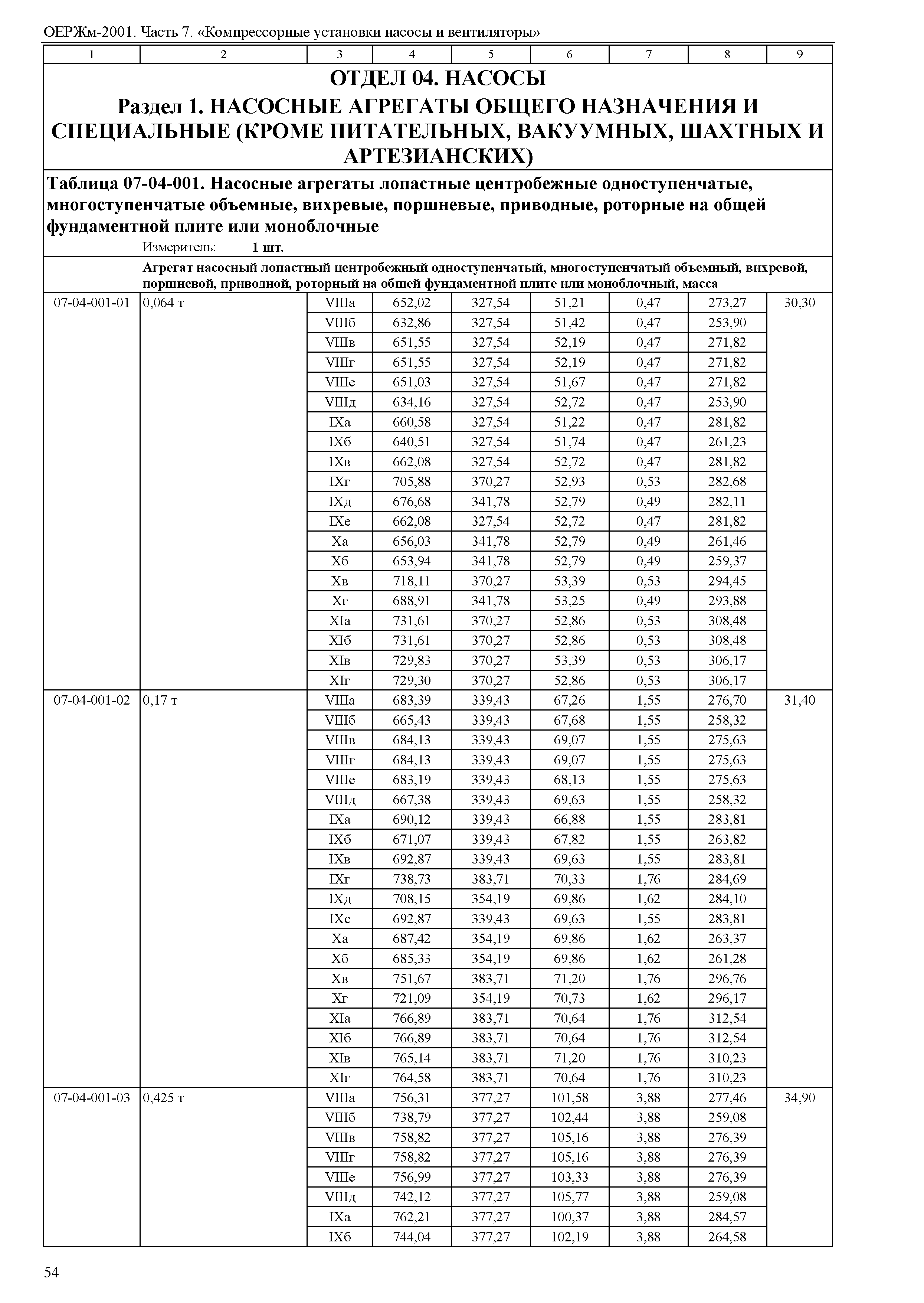 ОЕРЖм 81-03-07-2001