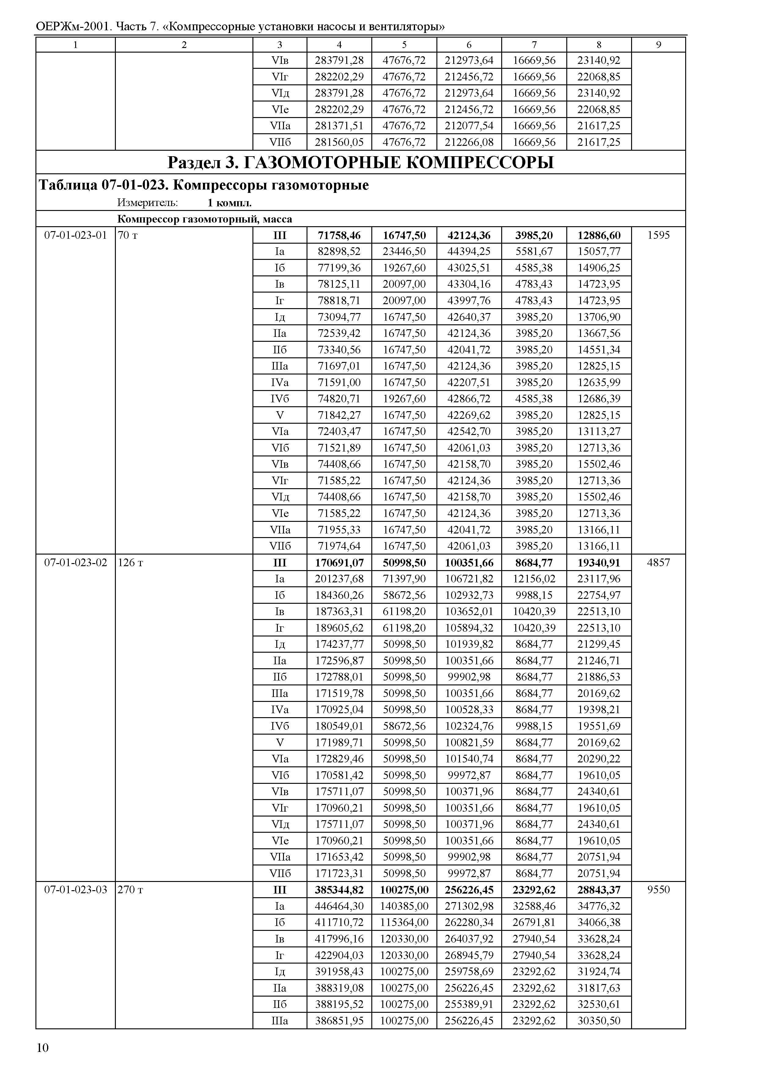 ОЕРЖм 81-03-07-2001