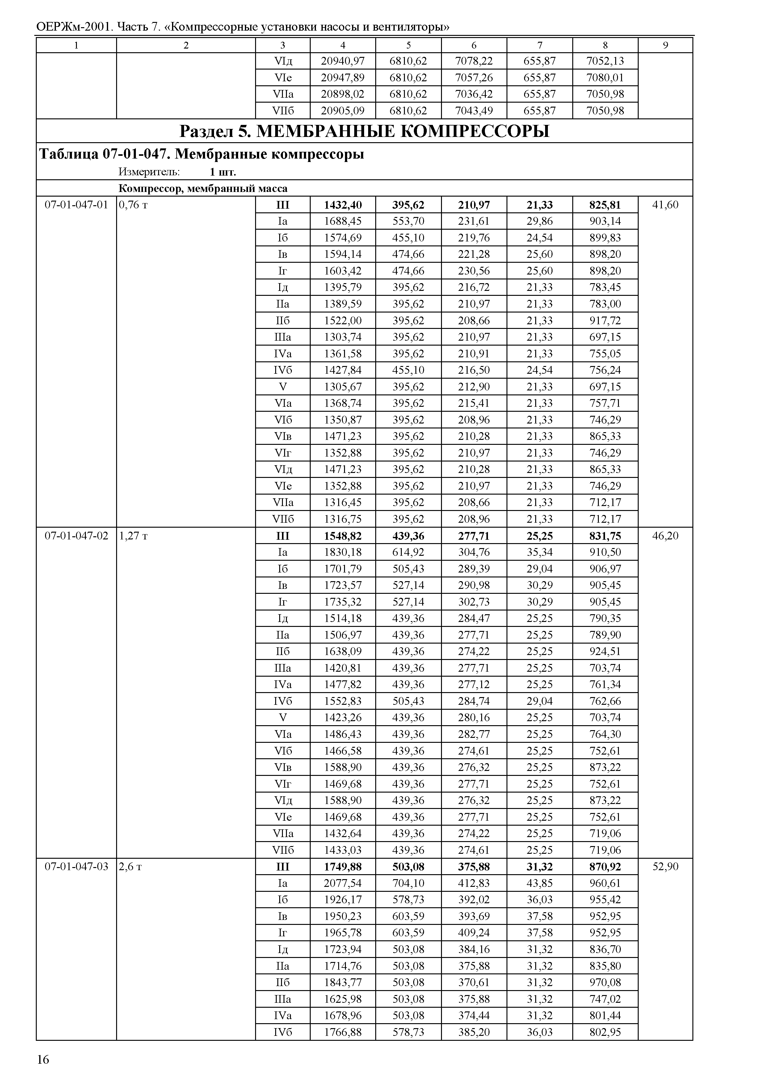 ОЕРЖм 81-03-07-2001