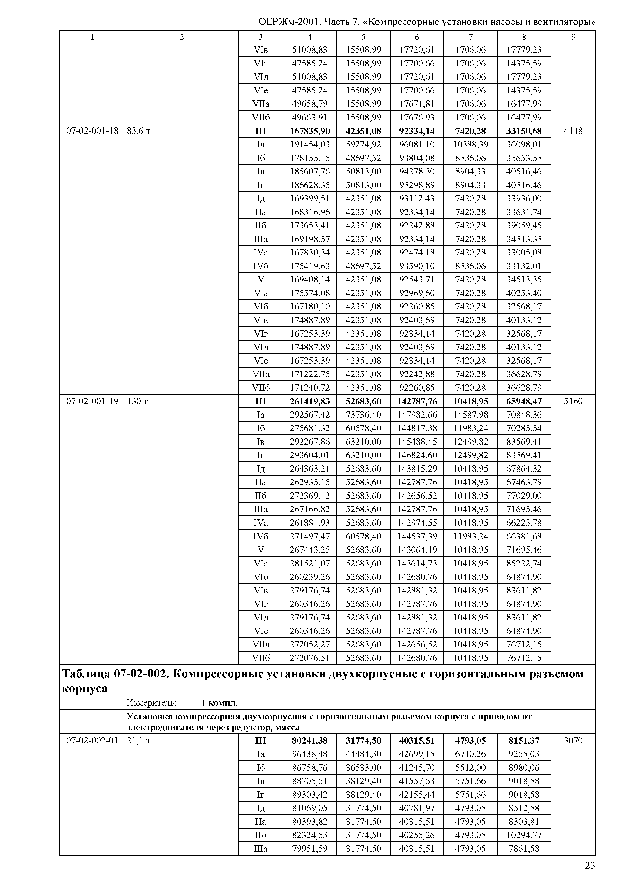 ОЕРЖм 81-03-07-2001