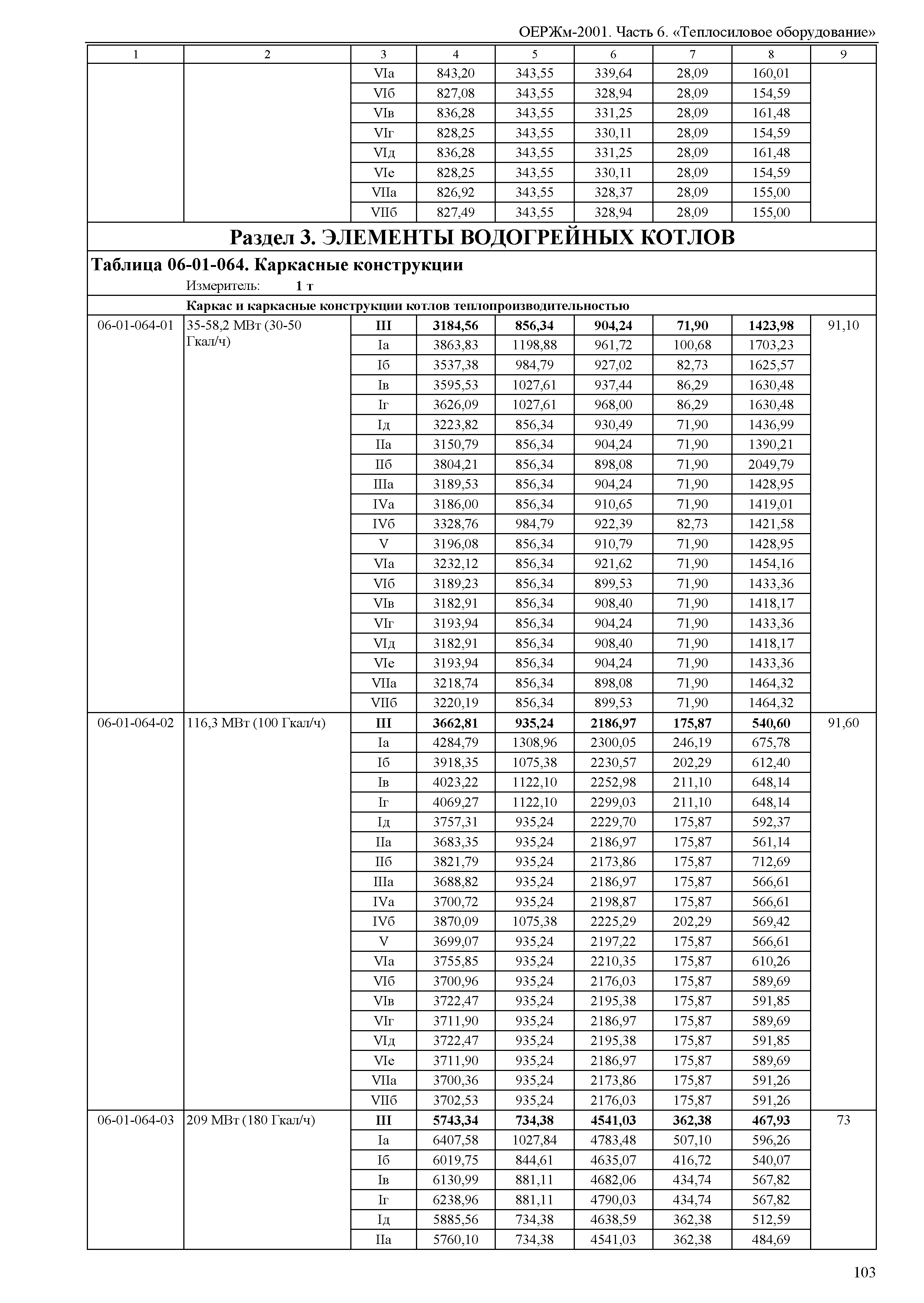 ОЕРЖм 81-03-06-2001