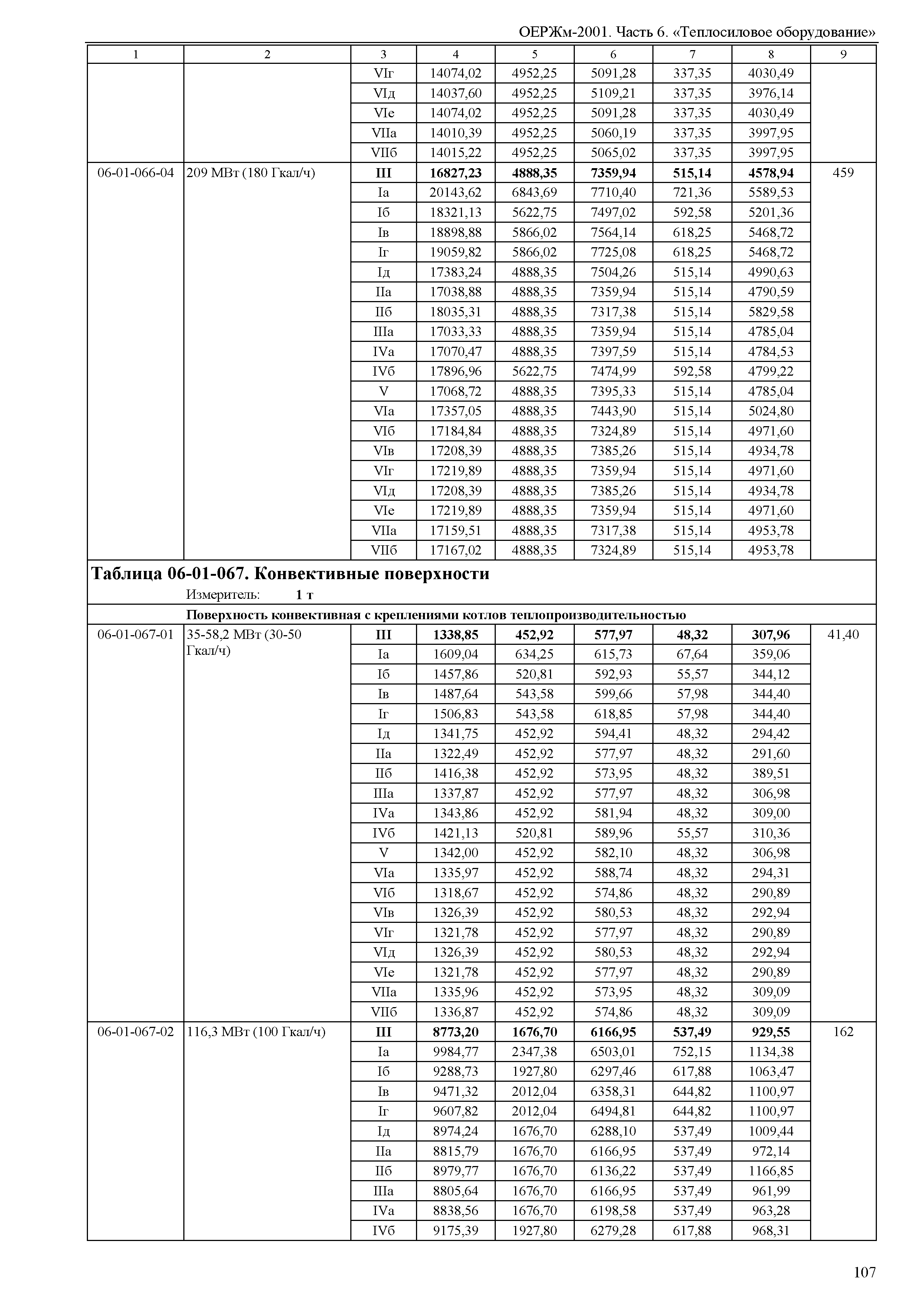 ОЕРЖм 81-03-06-2001