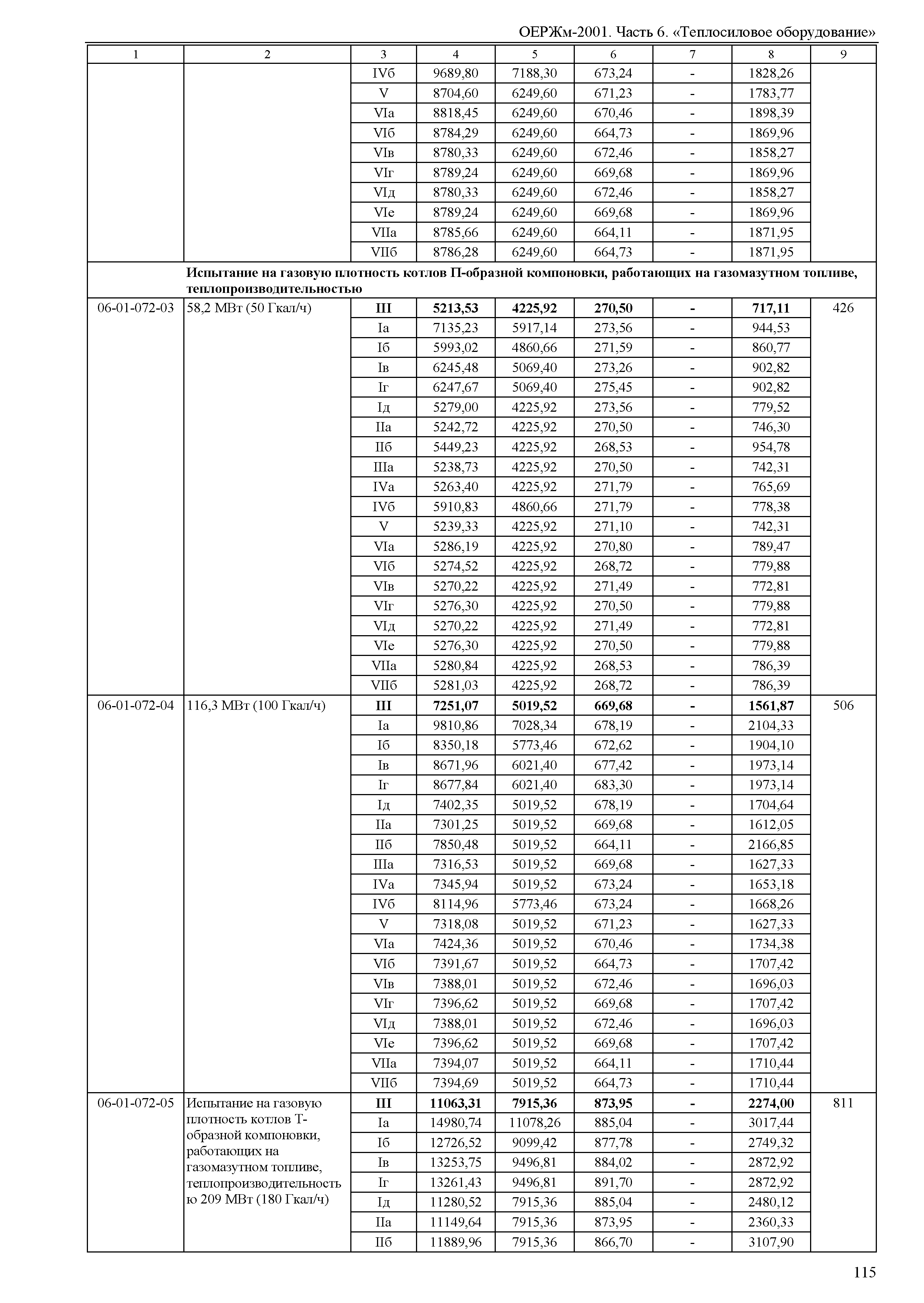 ОЕРЖм 81-03-06-2001