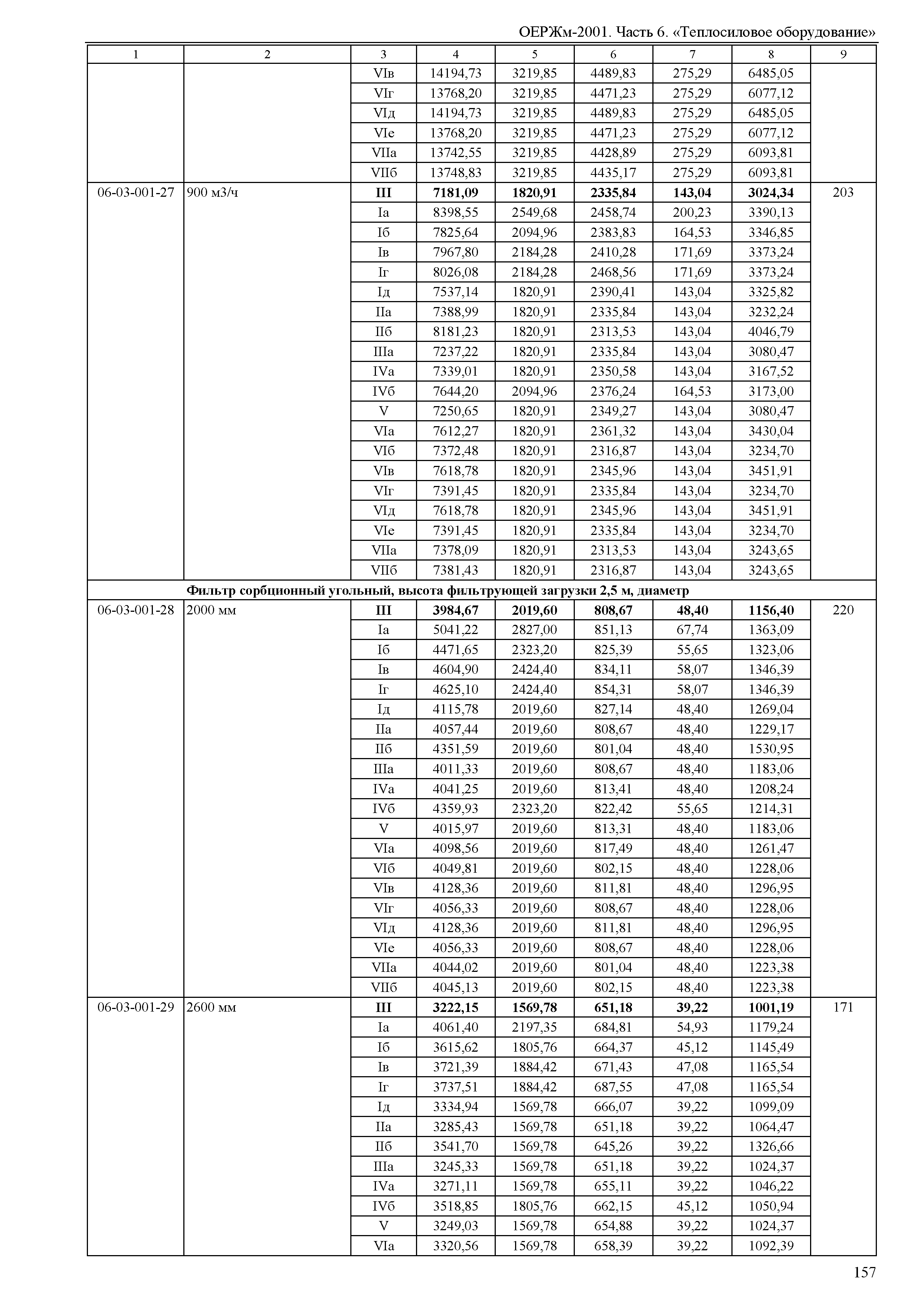 ОЕРЖм 81-03-06-2001