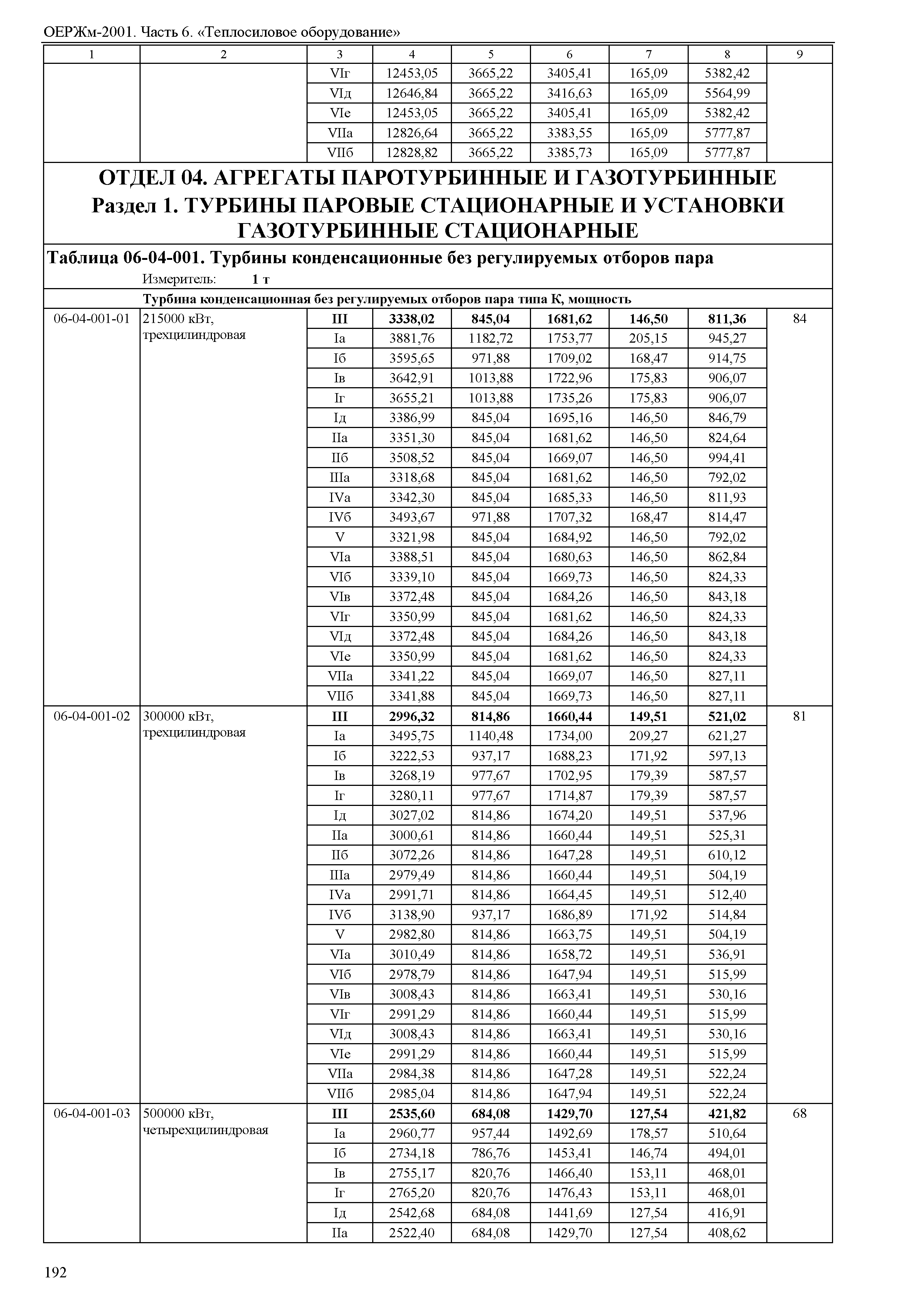 ОЕРЖм 81-03-06-2001