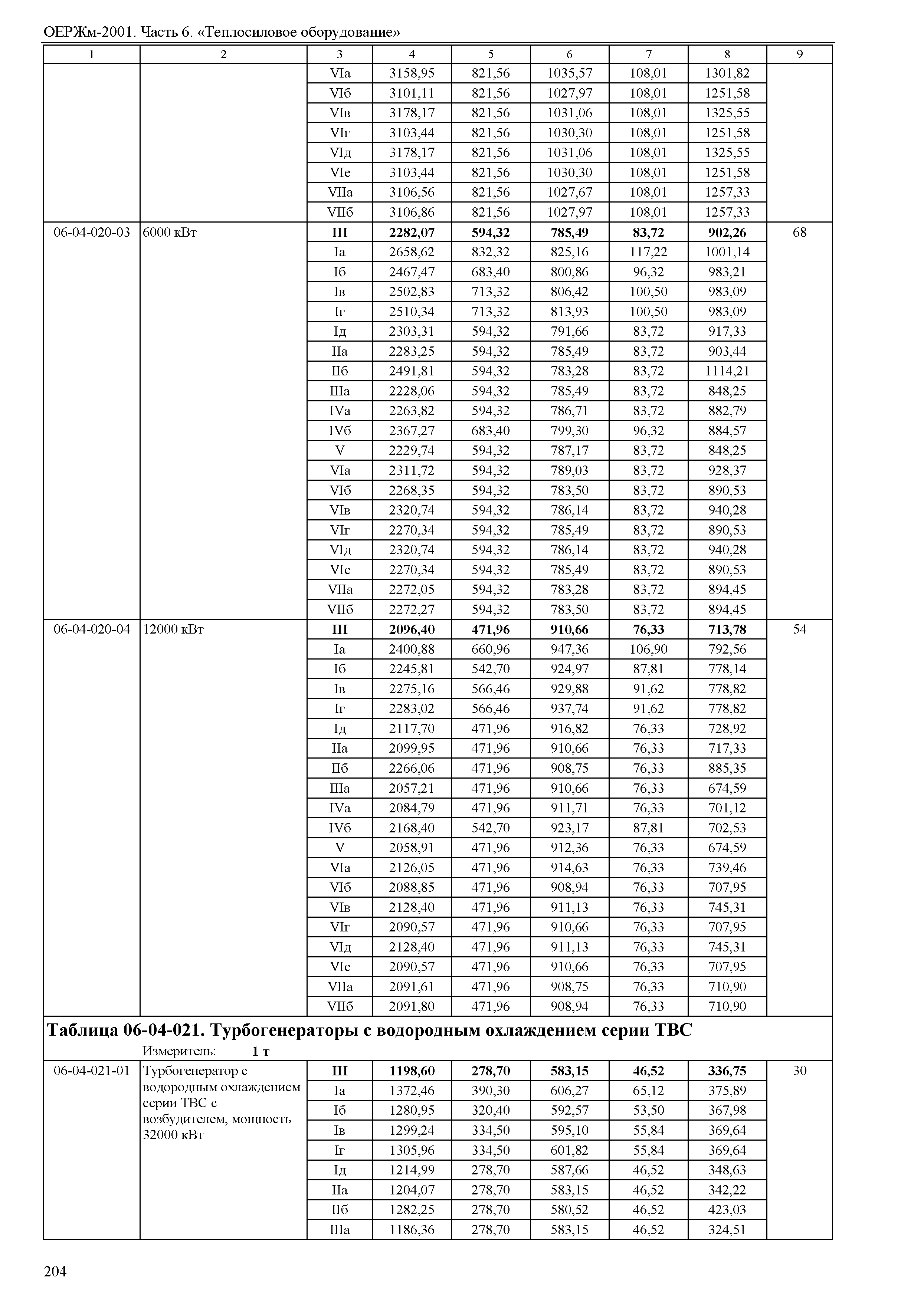 ОЕРЖм 81-03-06-2001