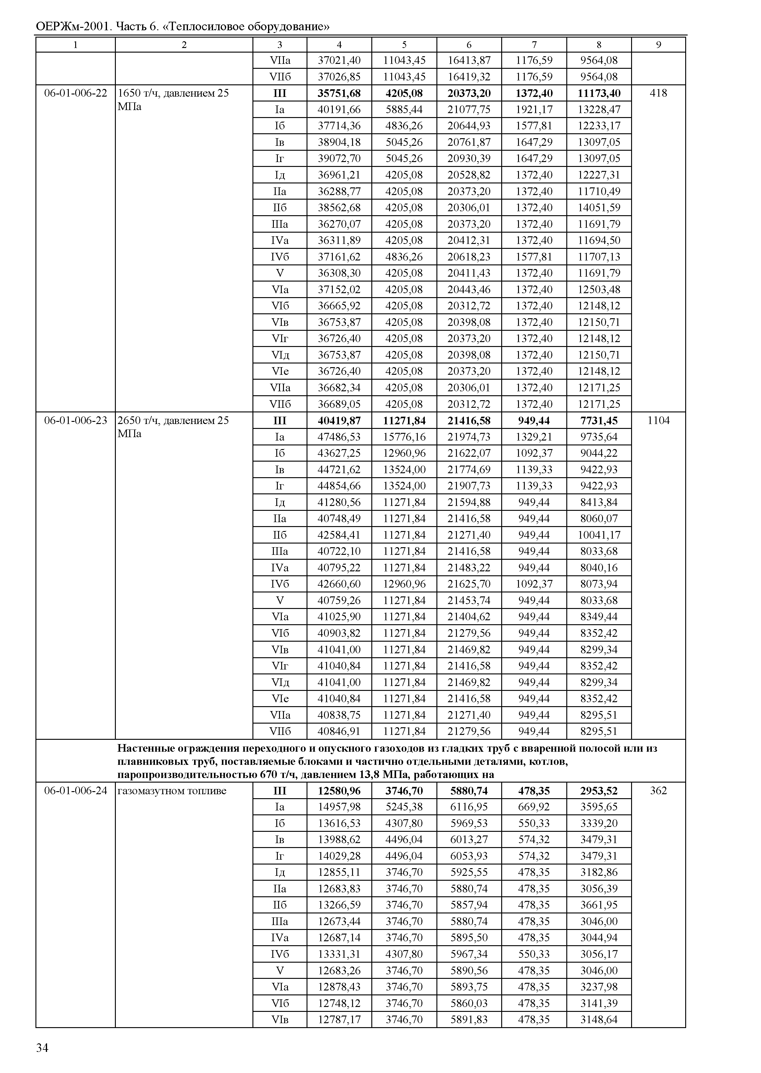 ОЕРЖм 81-03-06-2001