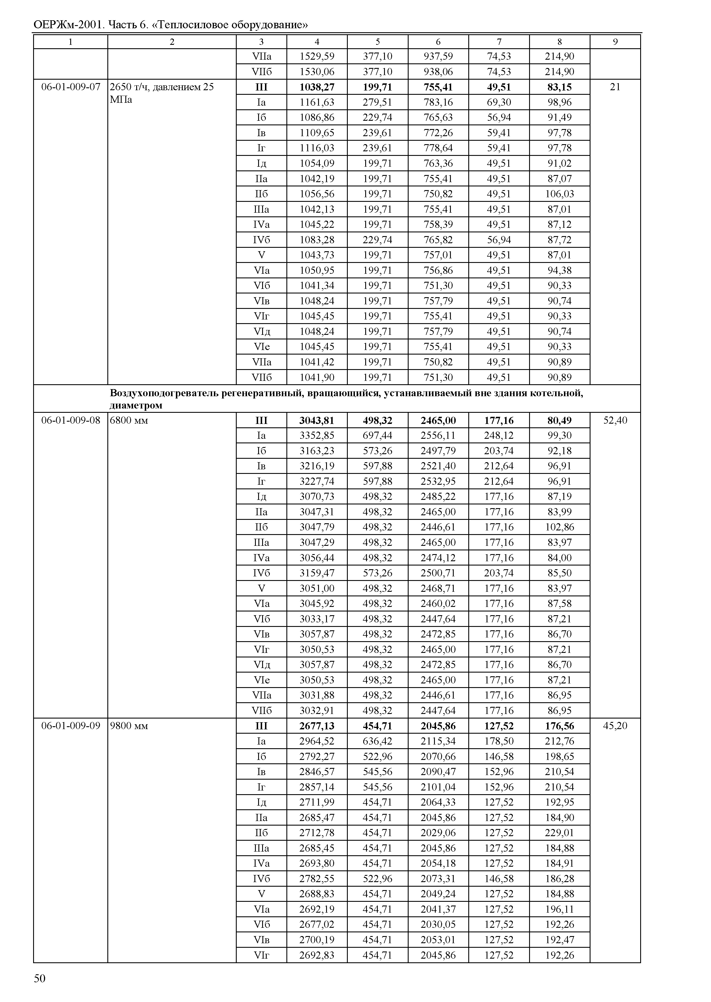 ОЕРЖм 81-03-06-2001