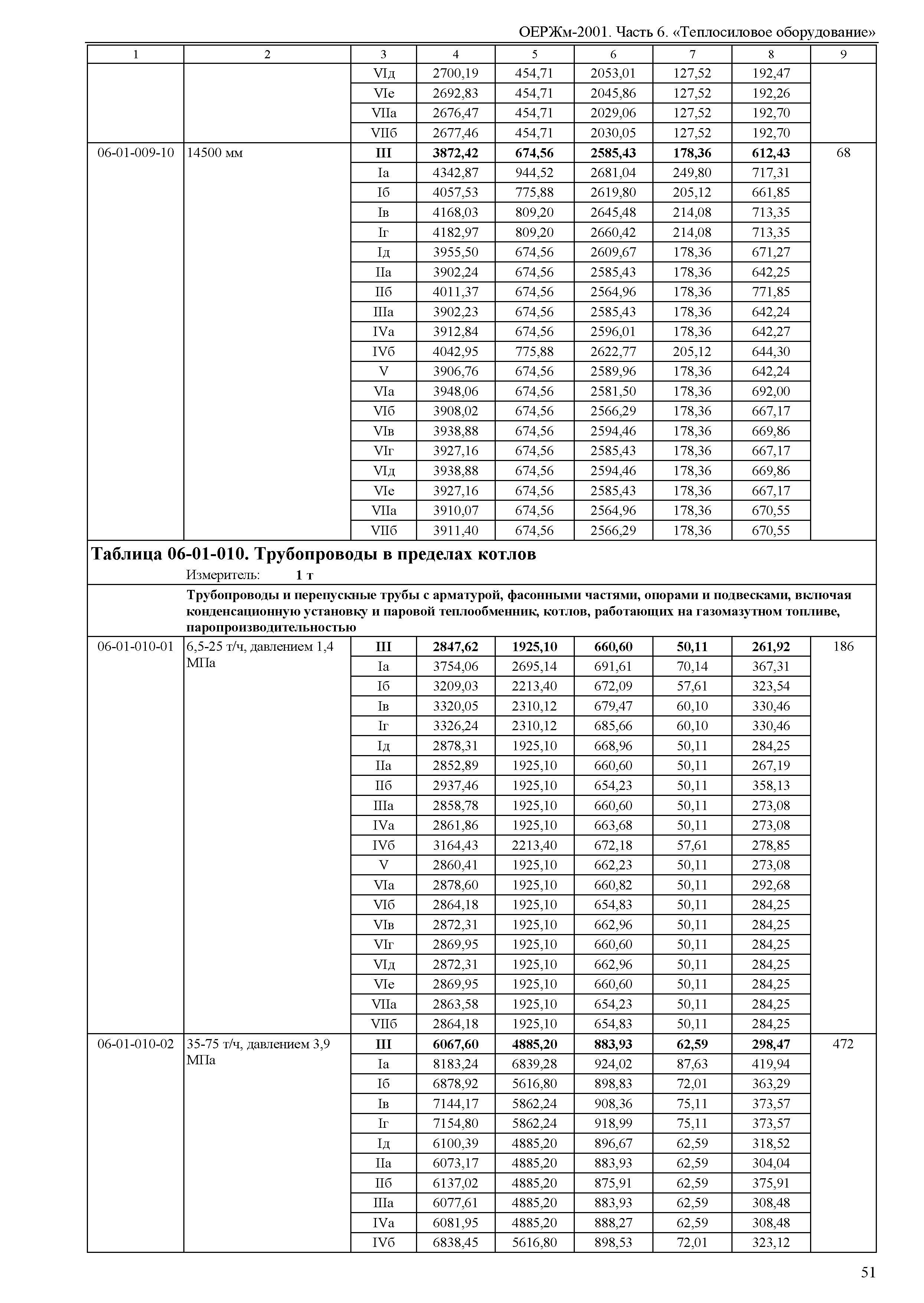 ОЕРЖм 81-03-06-2001