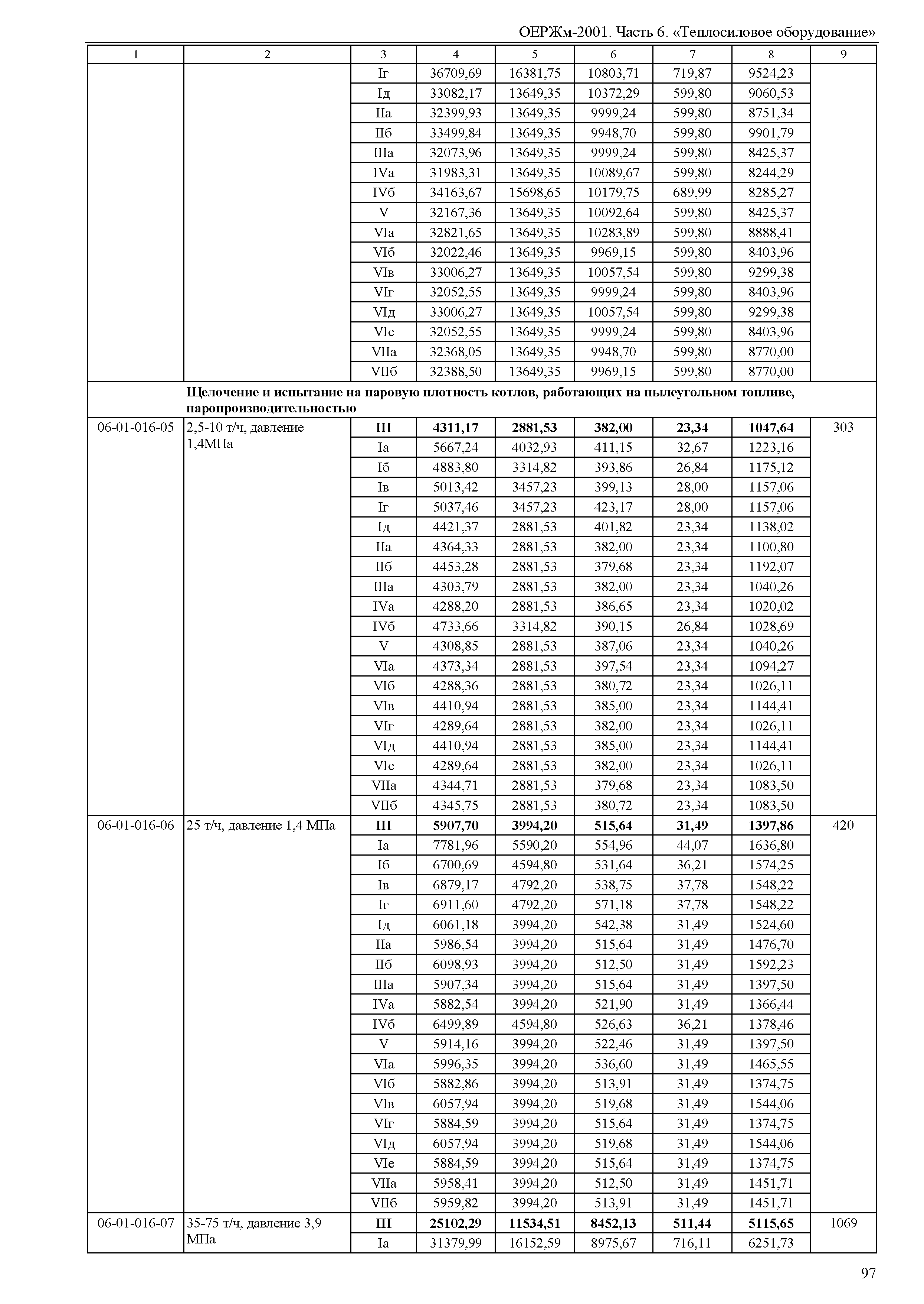 ОЕРЖм 81-03-06-2001