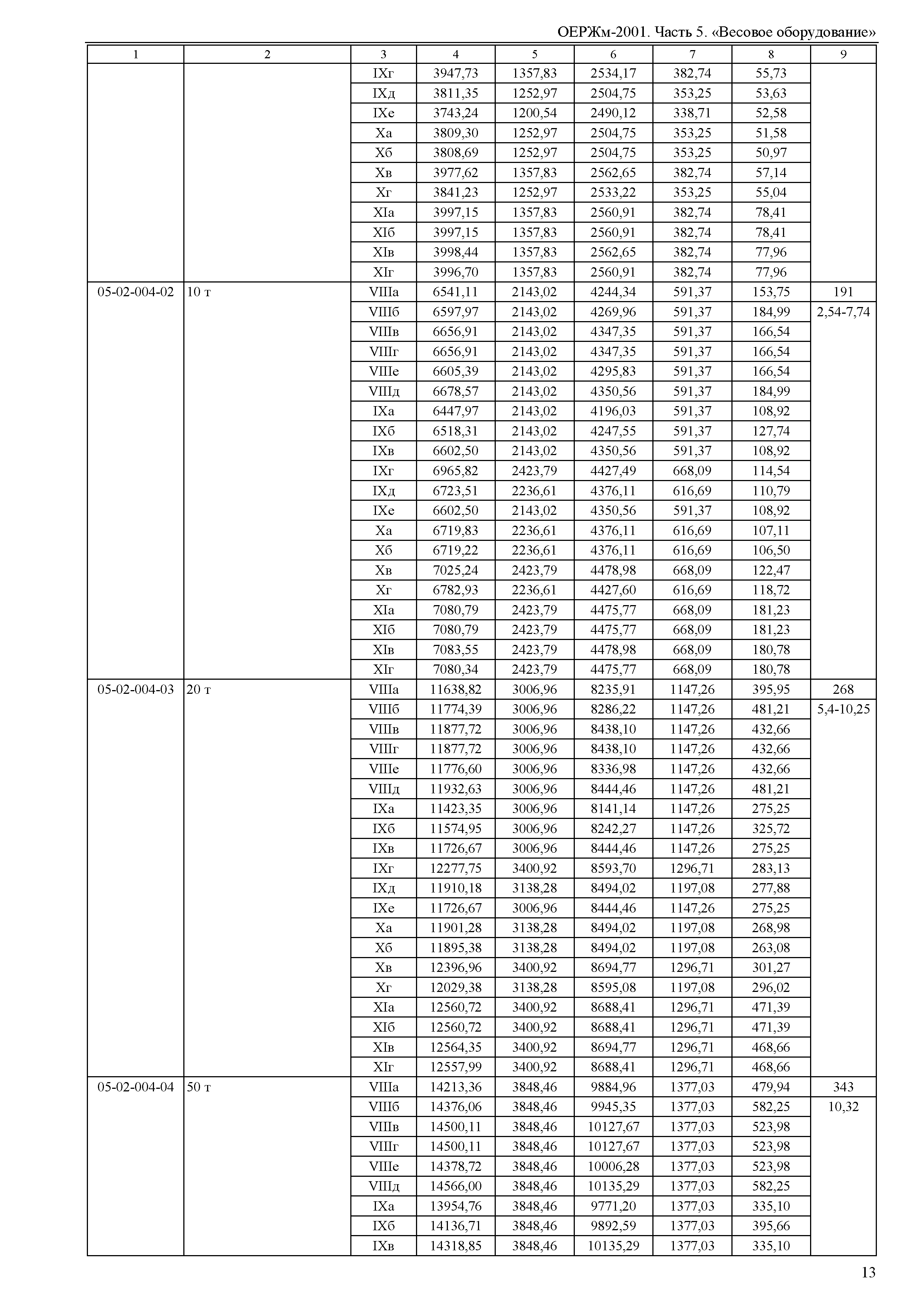 ОЕРЖм 81-03-05-2001