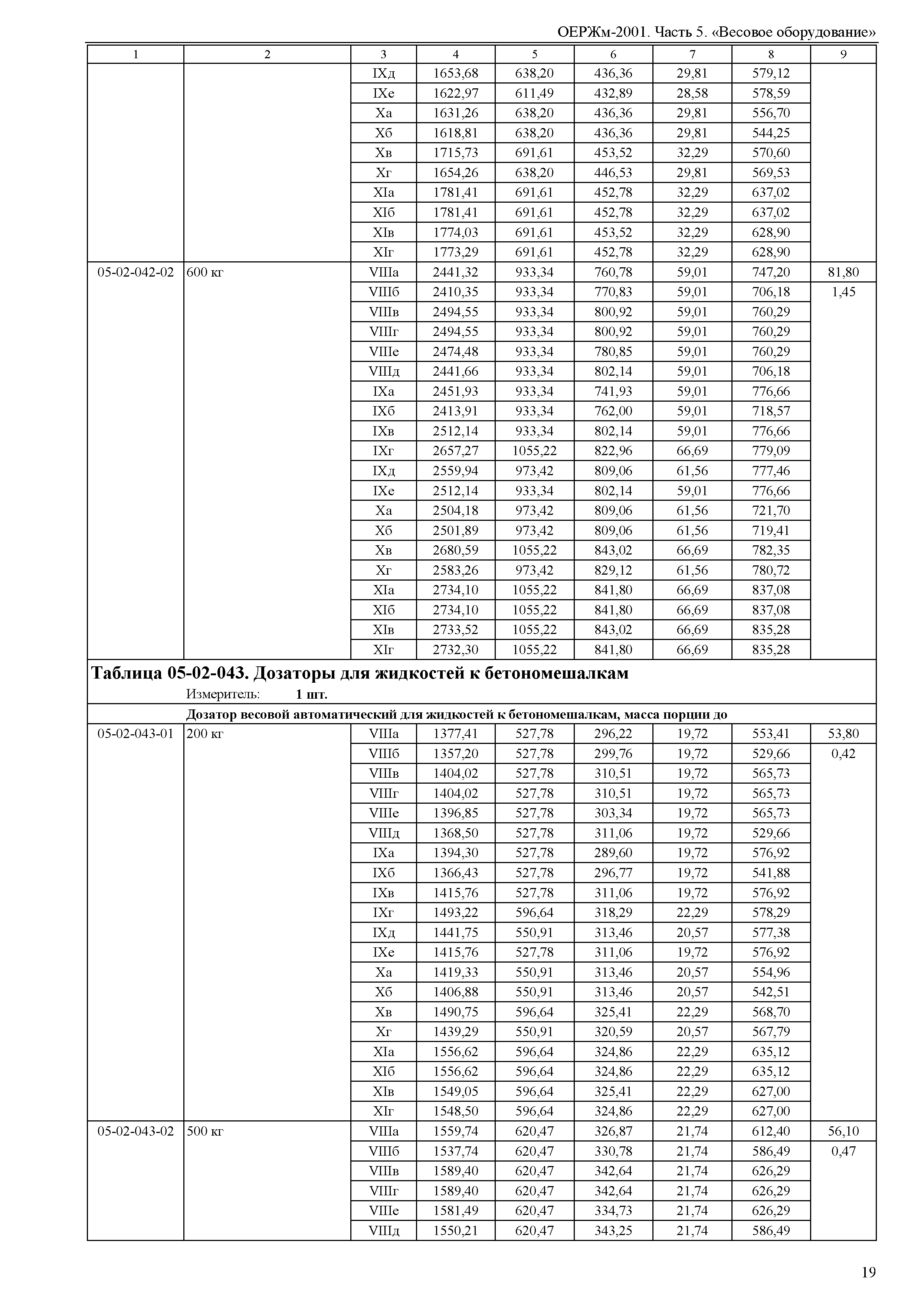 ОЕРЖм 81-03-05-2001