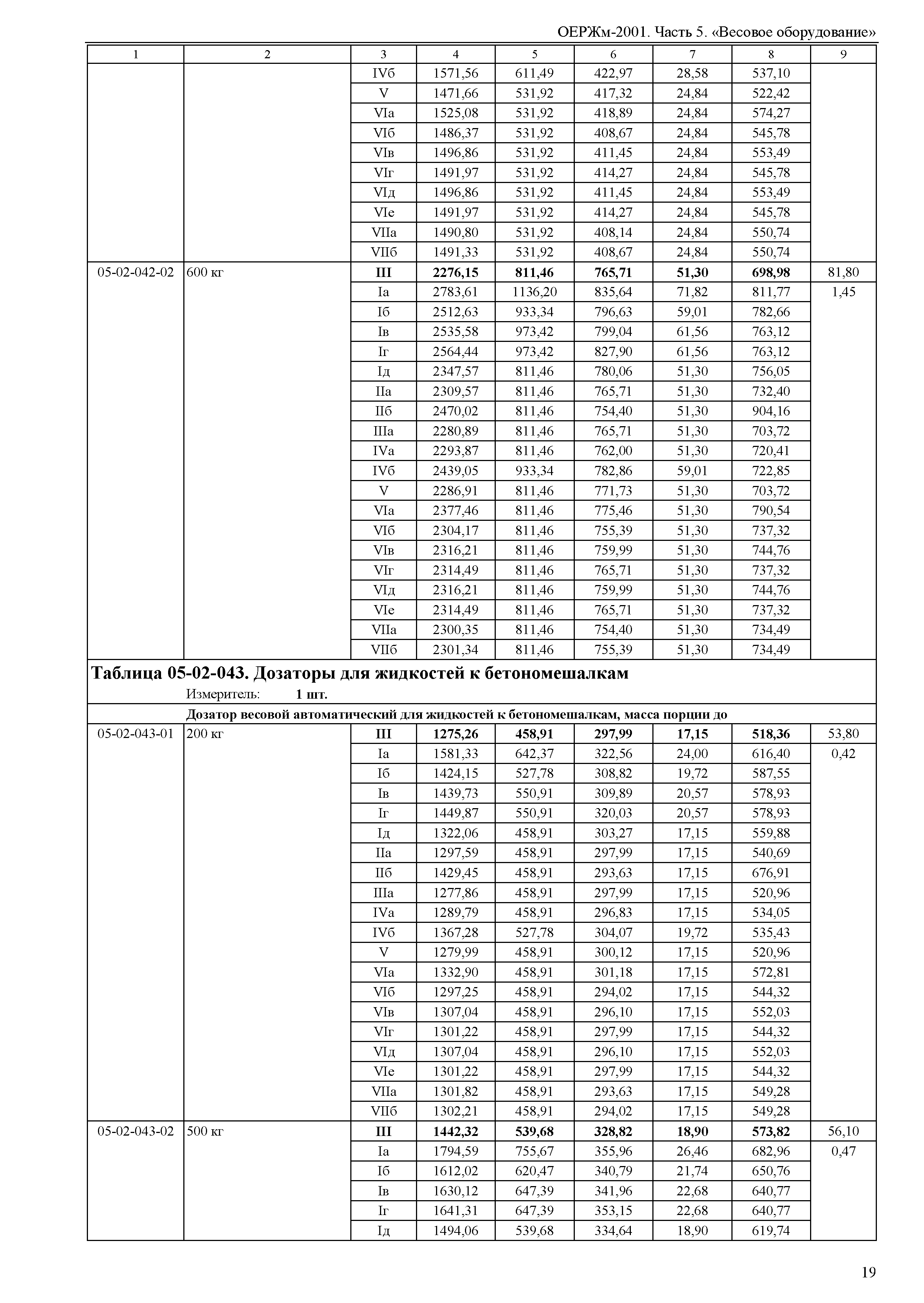 ОЕРЖм 81-03-05-2001