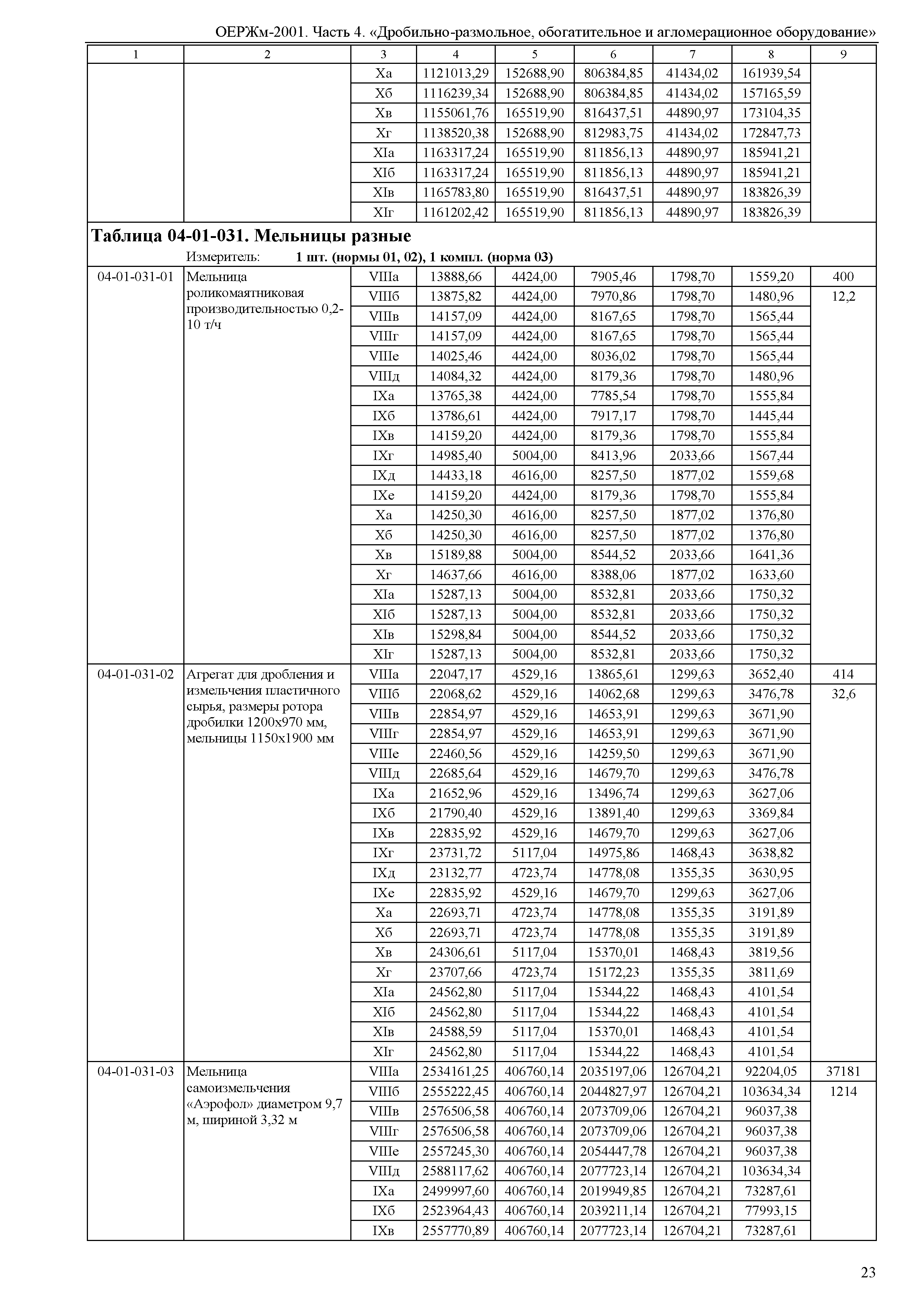 ОЕРЖм 81-03-04-2001