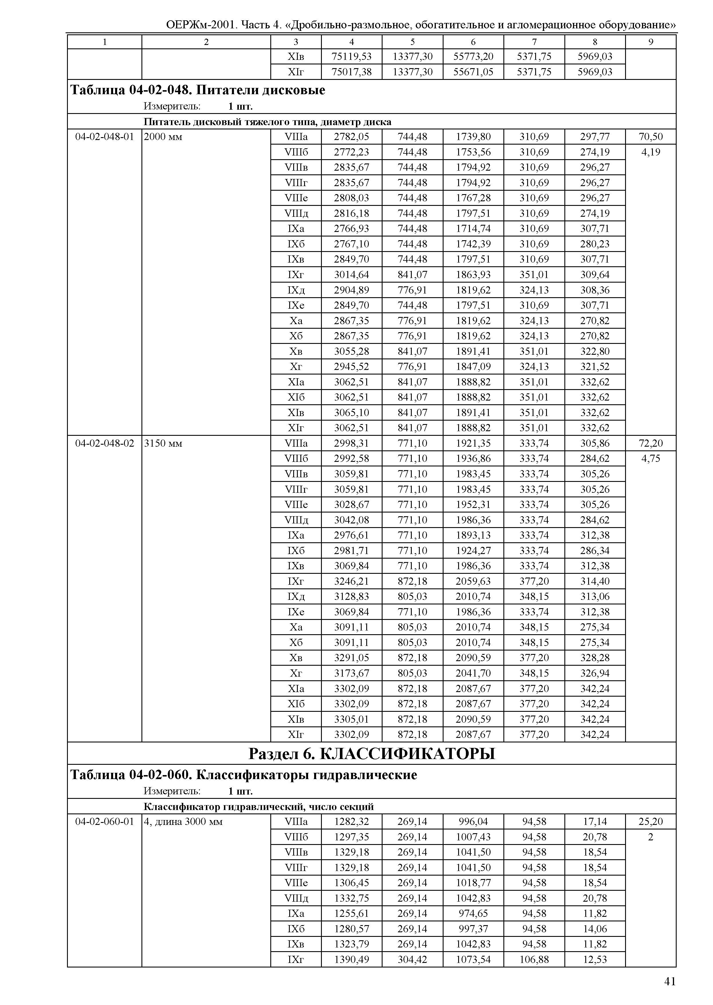 ОЕРЖм 81-03-04-2001