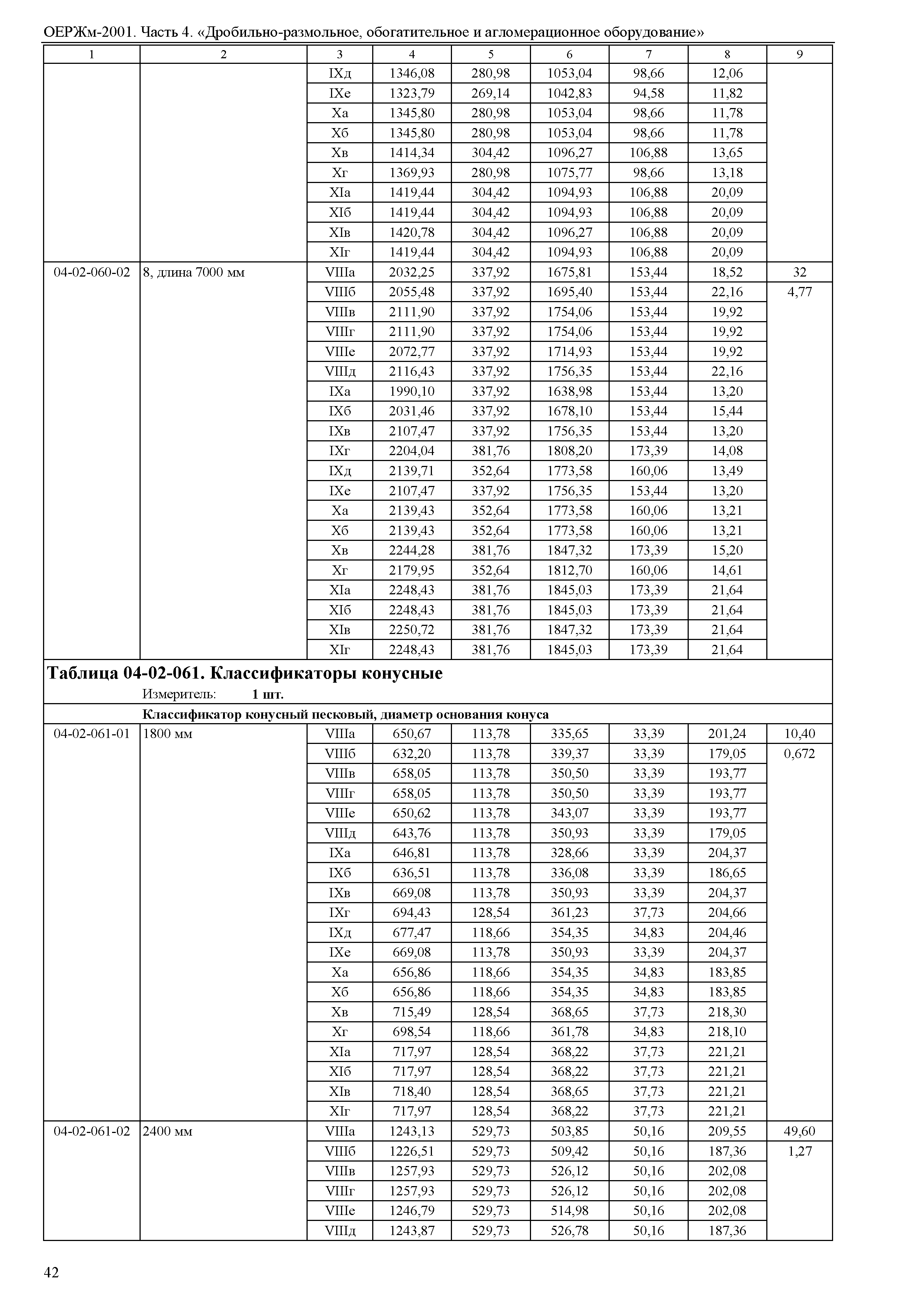 ОЕРЖм 81-03-04-2001