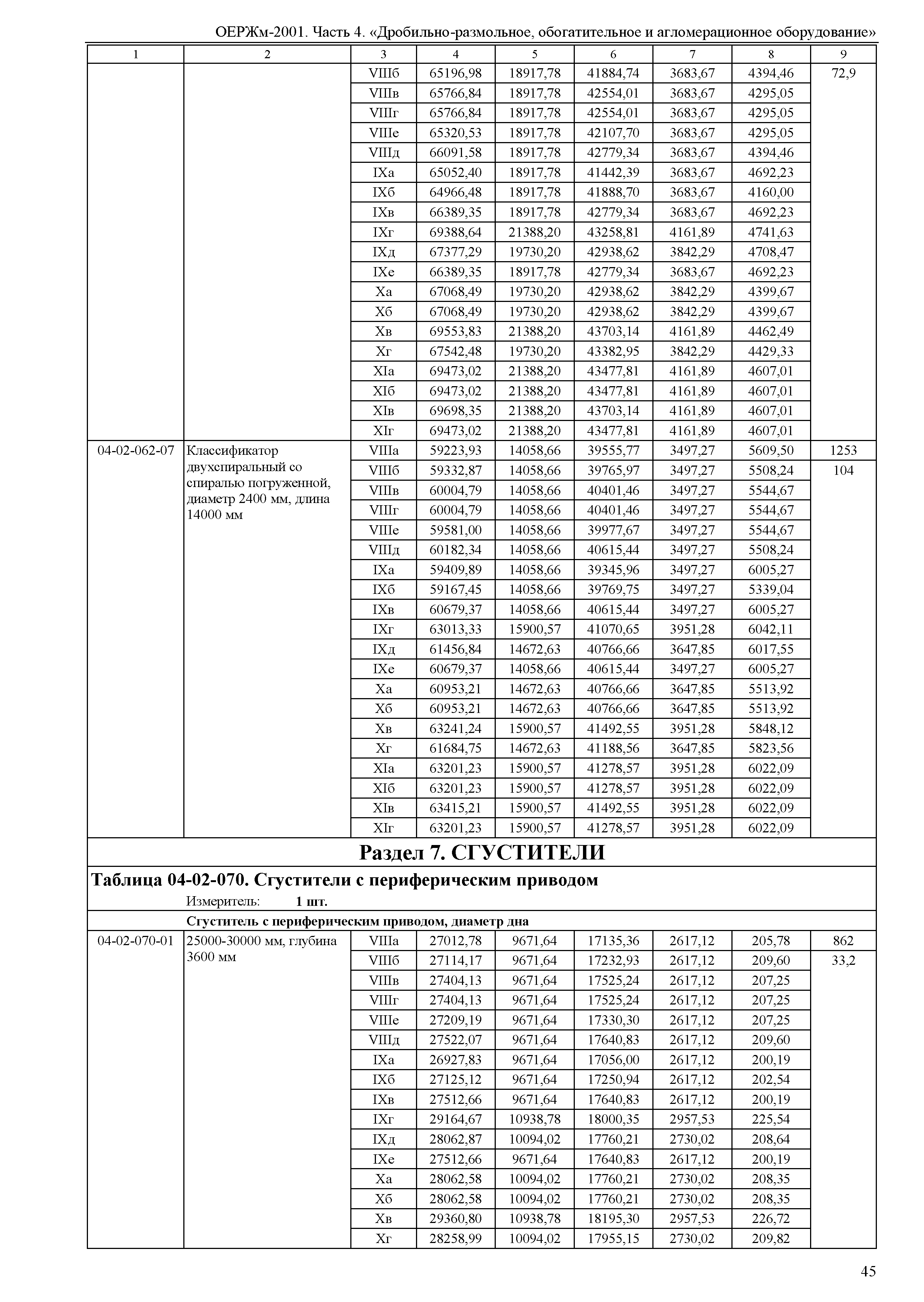 ОЕРЖм 81-03-04-2001