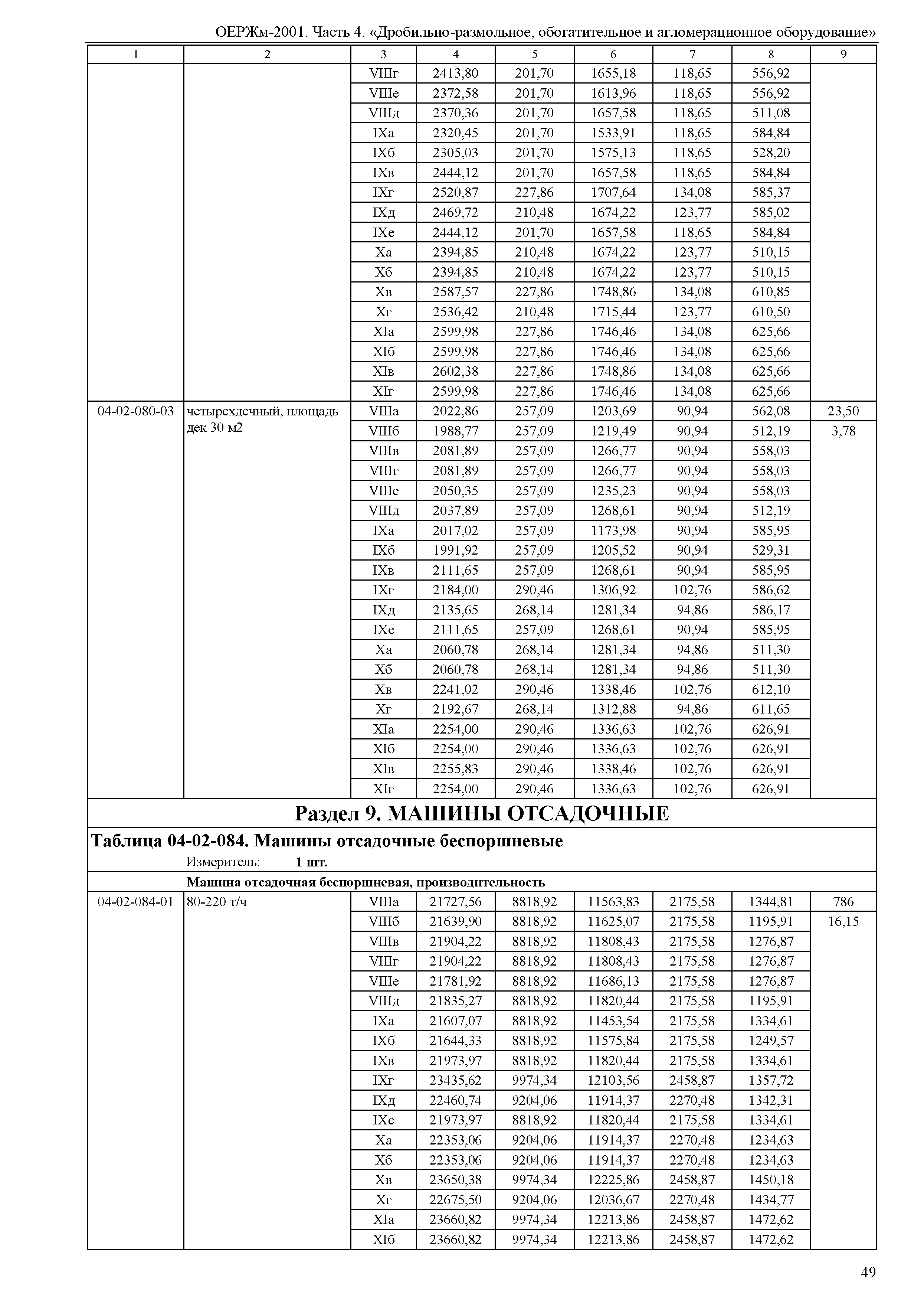 ОЕРЖм 81-03-04-2001