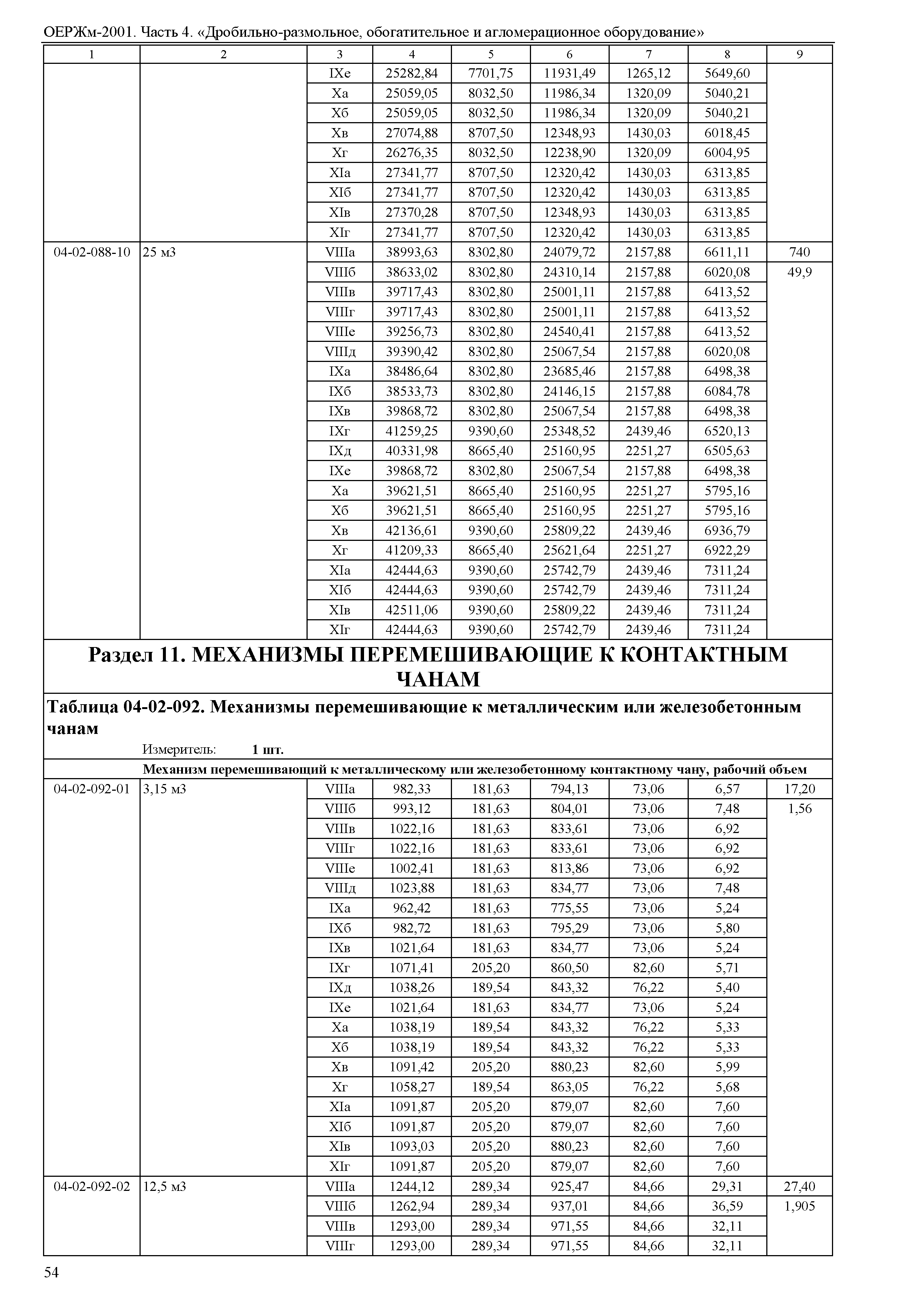 ОЕРЖм 81-03-04-2001