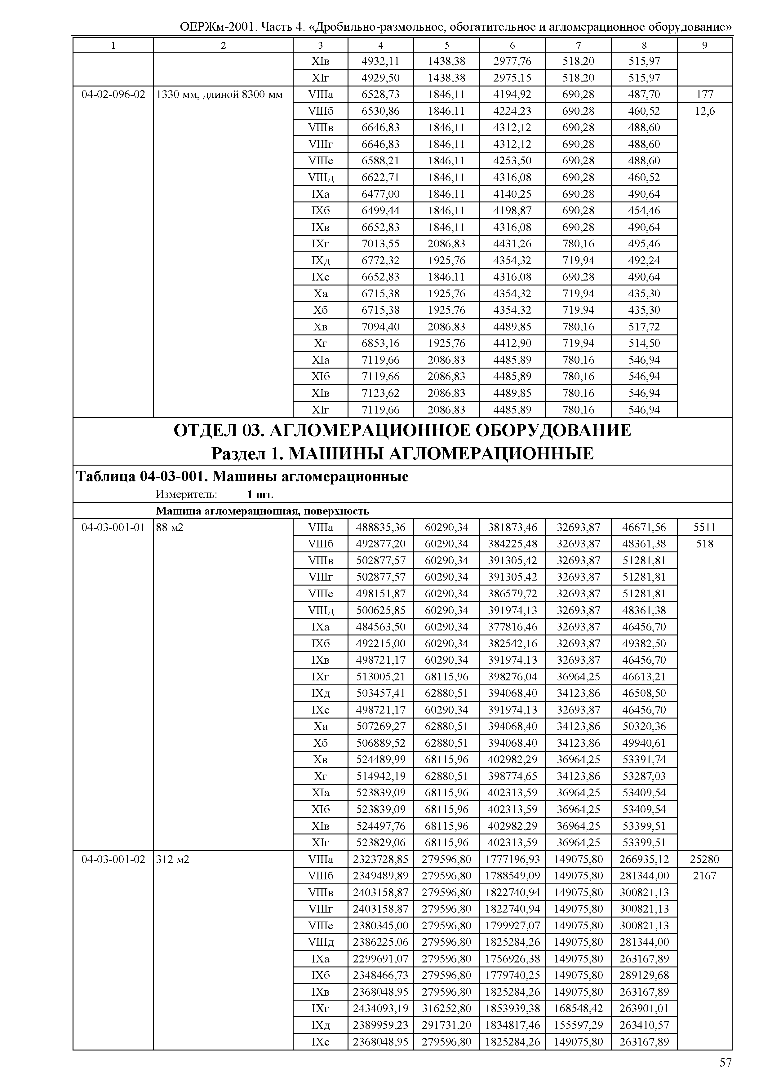 ОЕРЖм 81-03-04-2001