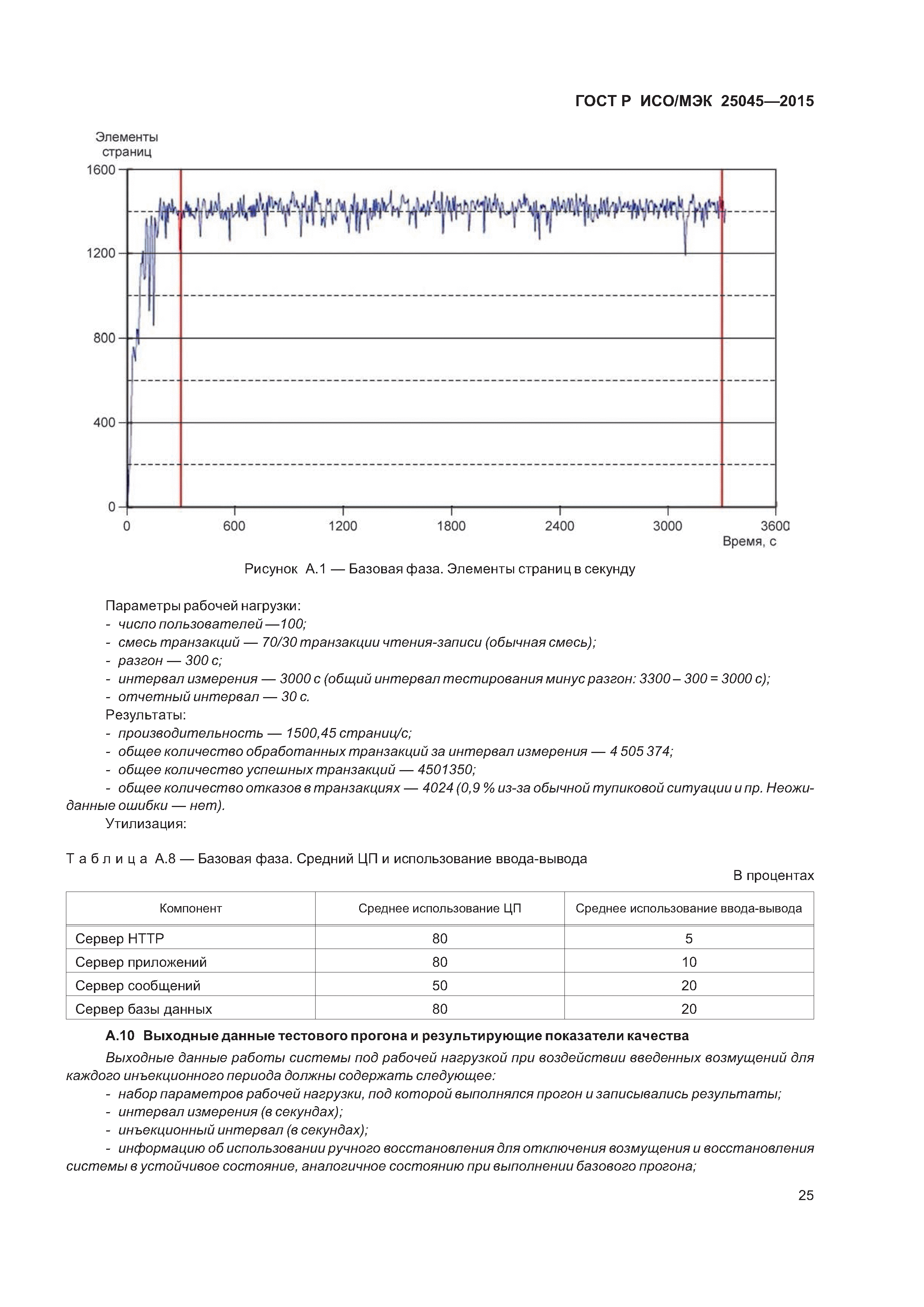 ГОСТ Р ИСО/МЭК 25045-2015