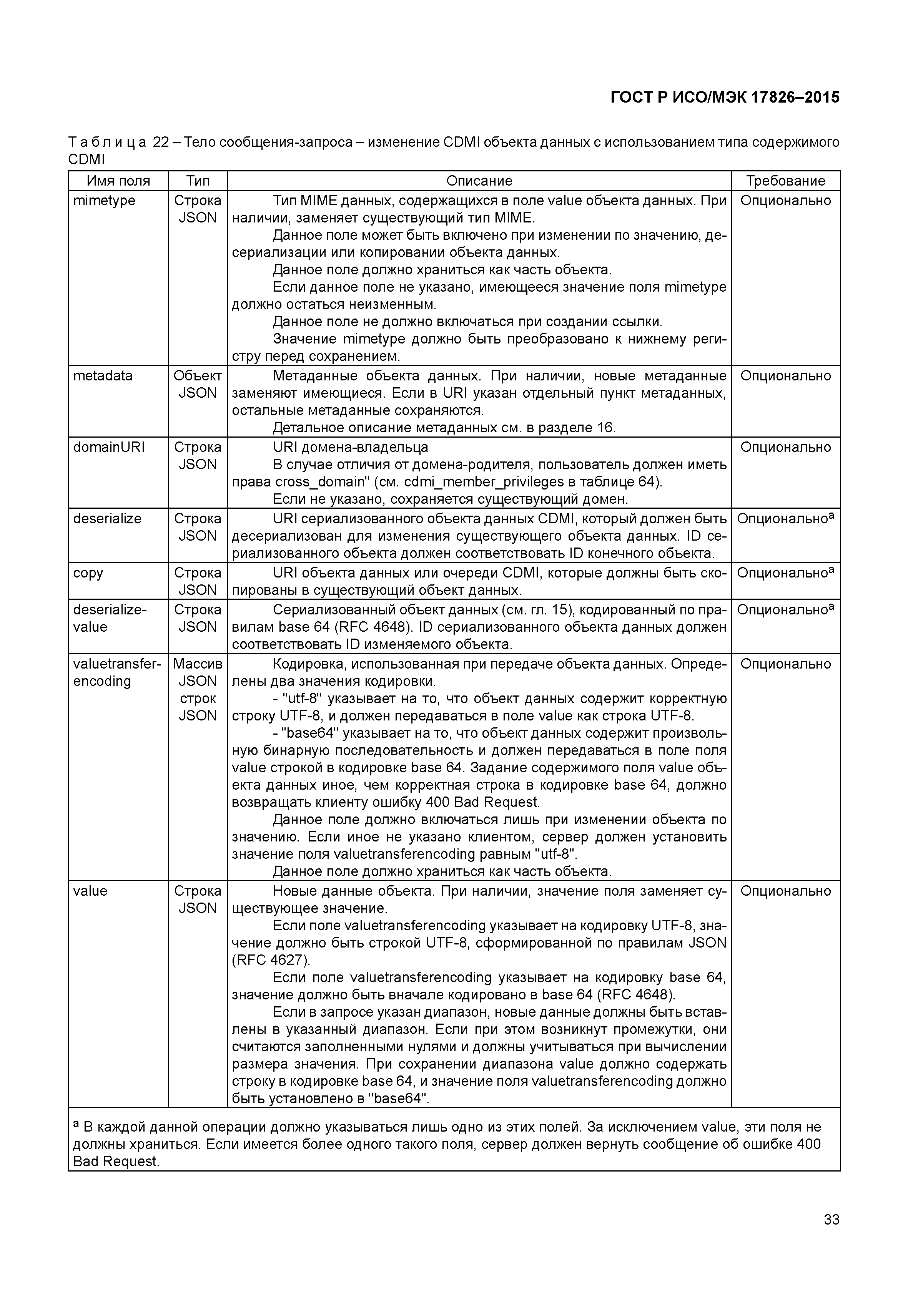 ГОСТ Р ИСО/МЭК 17826-2015