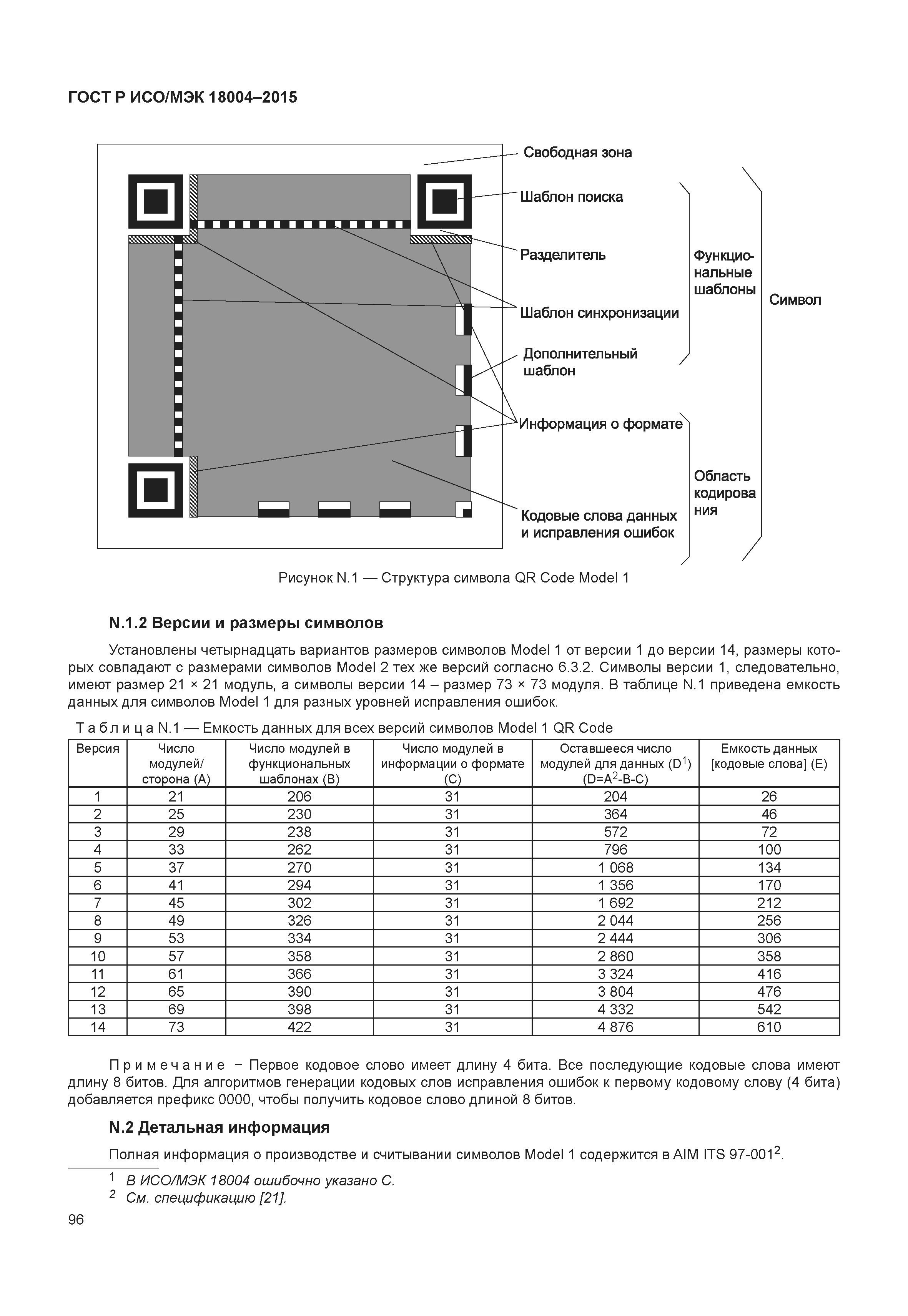 ГОСТ Р ИСО/МЭК 18004-2015